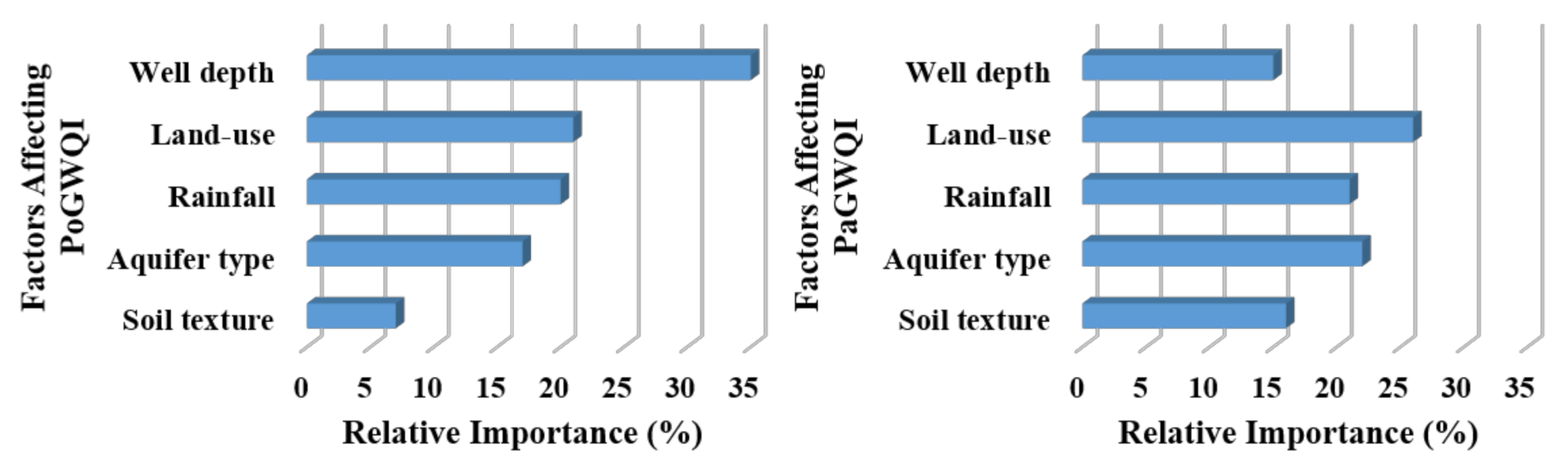 Water 13 01323 g010 Water 13 01323 g010