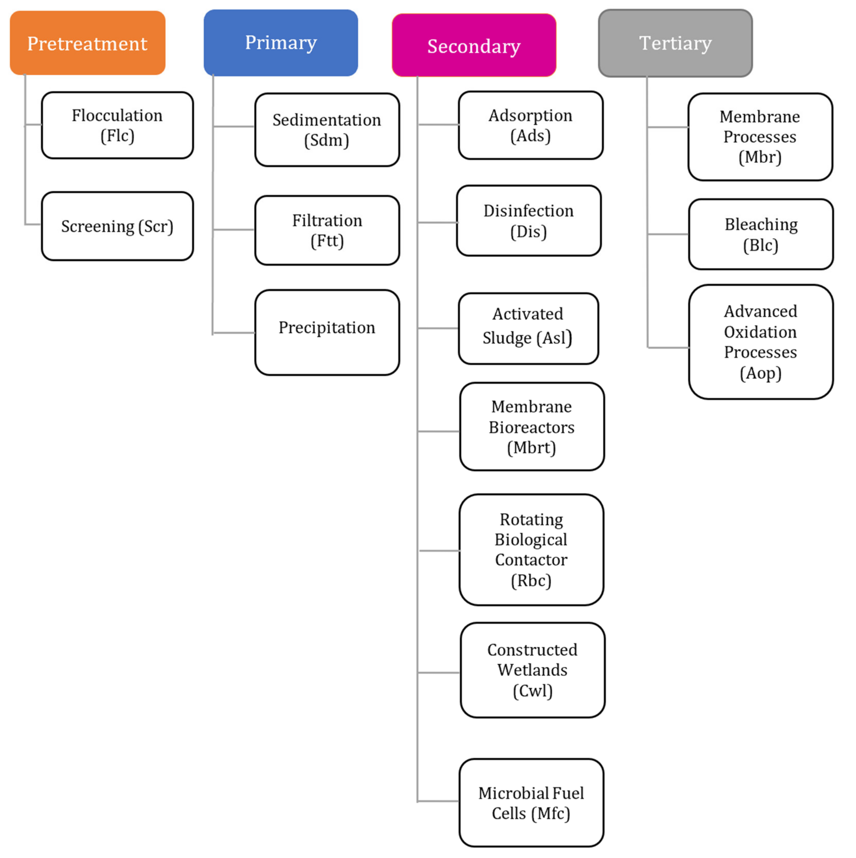 Water 13 01326 g002 Water 13 01326 g002