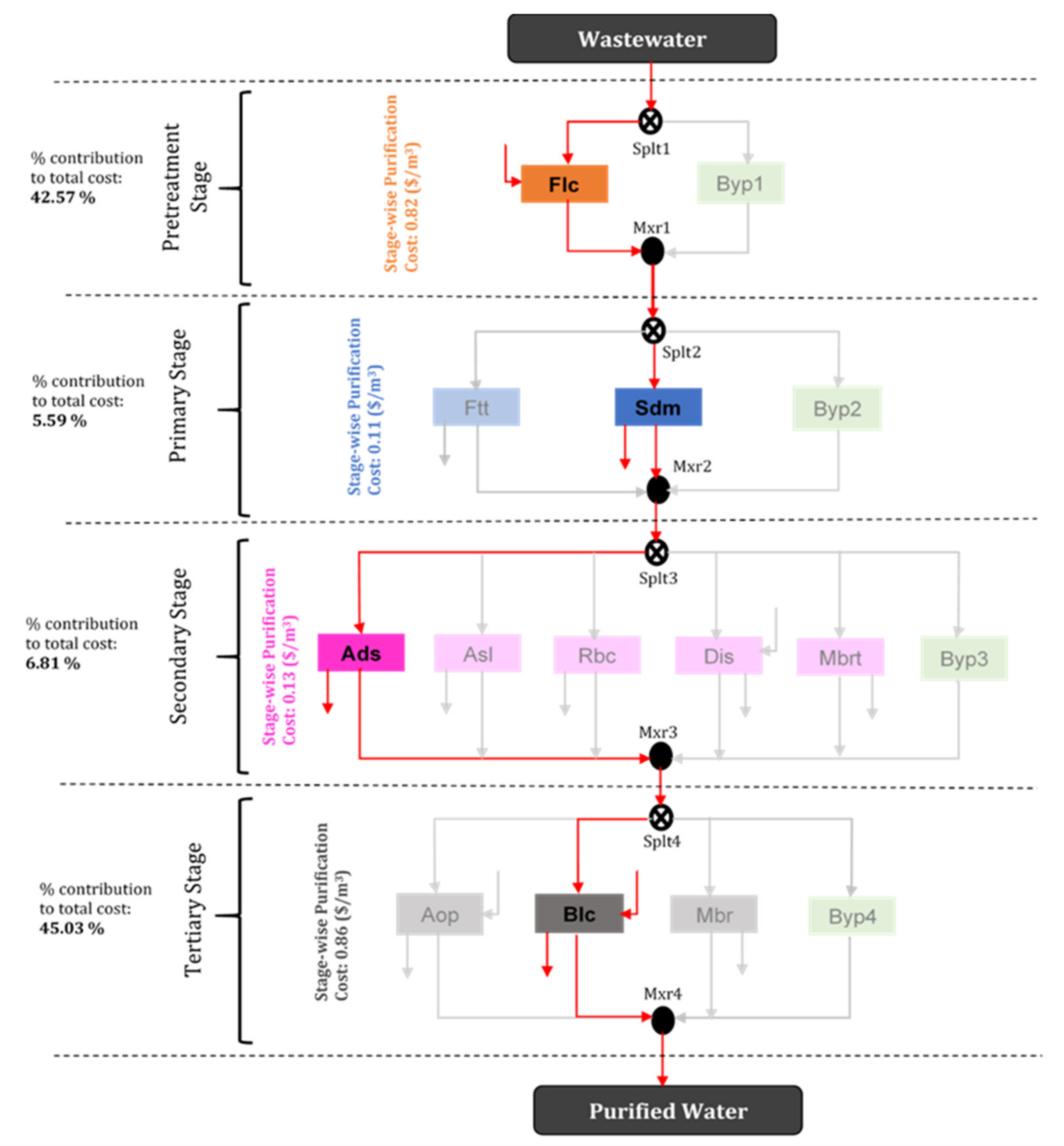 Water 13 01326 g004 Water 13 01326 g004