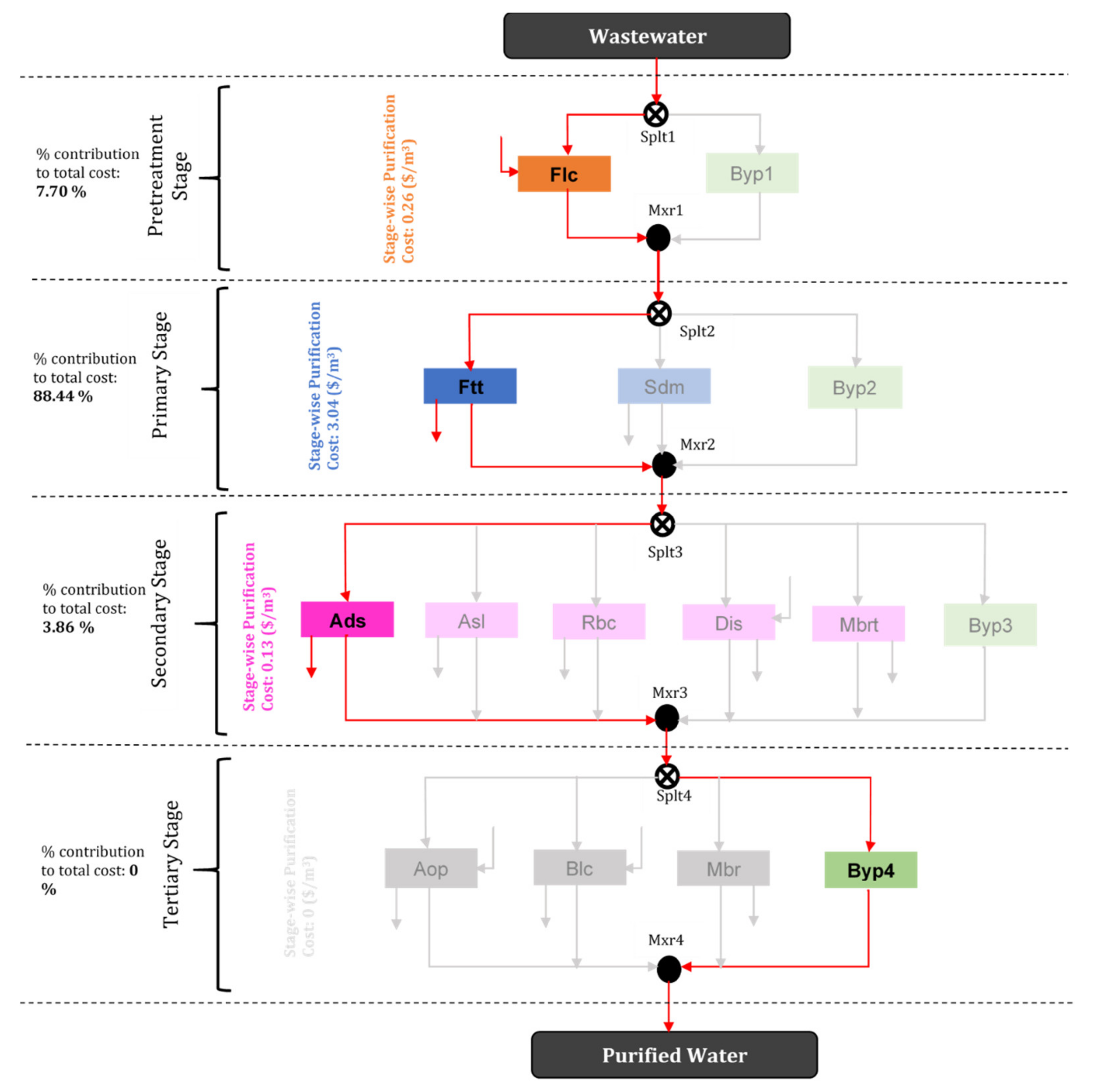 Water 13 01326 g006 Water 13 01326 g006