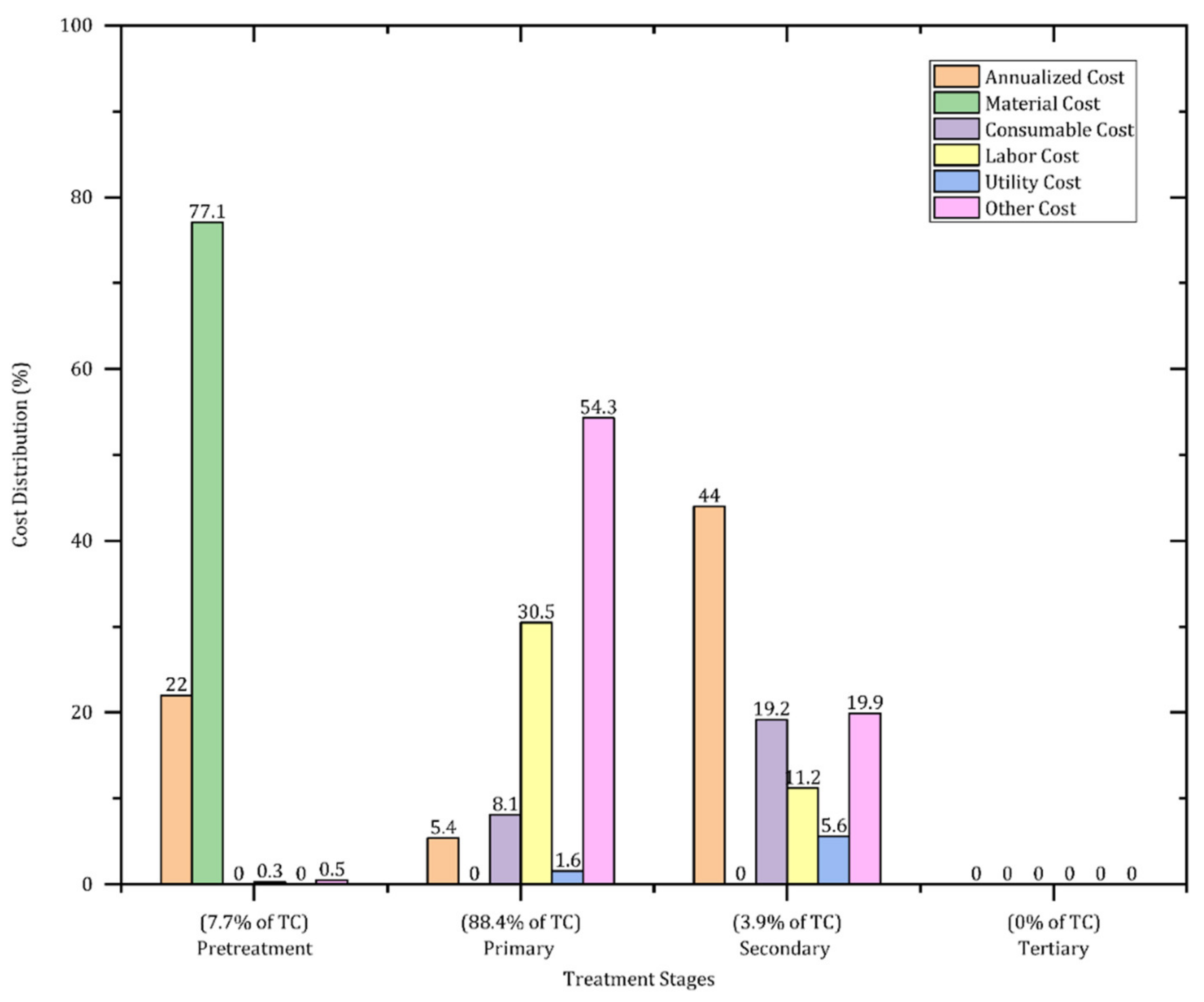 Water 13 01326 g007 Water 13 01326 g007
