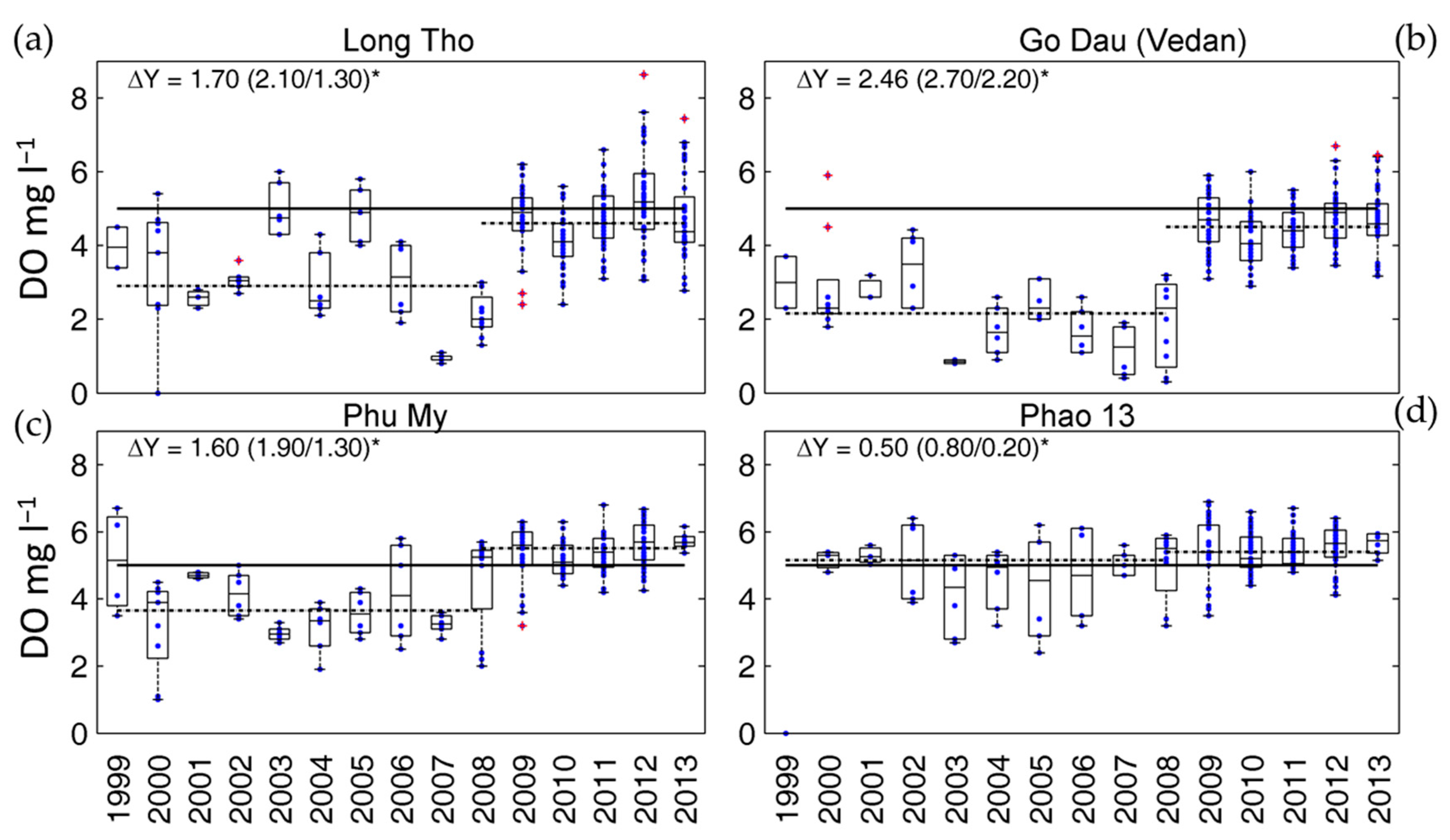 Water 13 01330 g002 Water 13 01330 g002