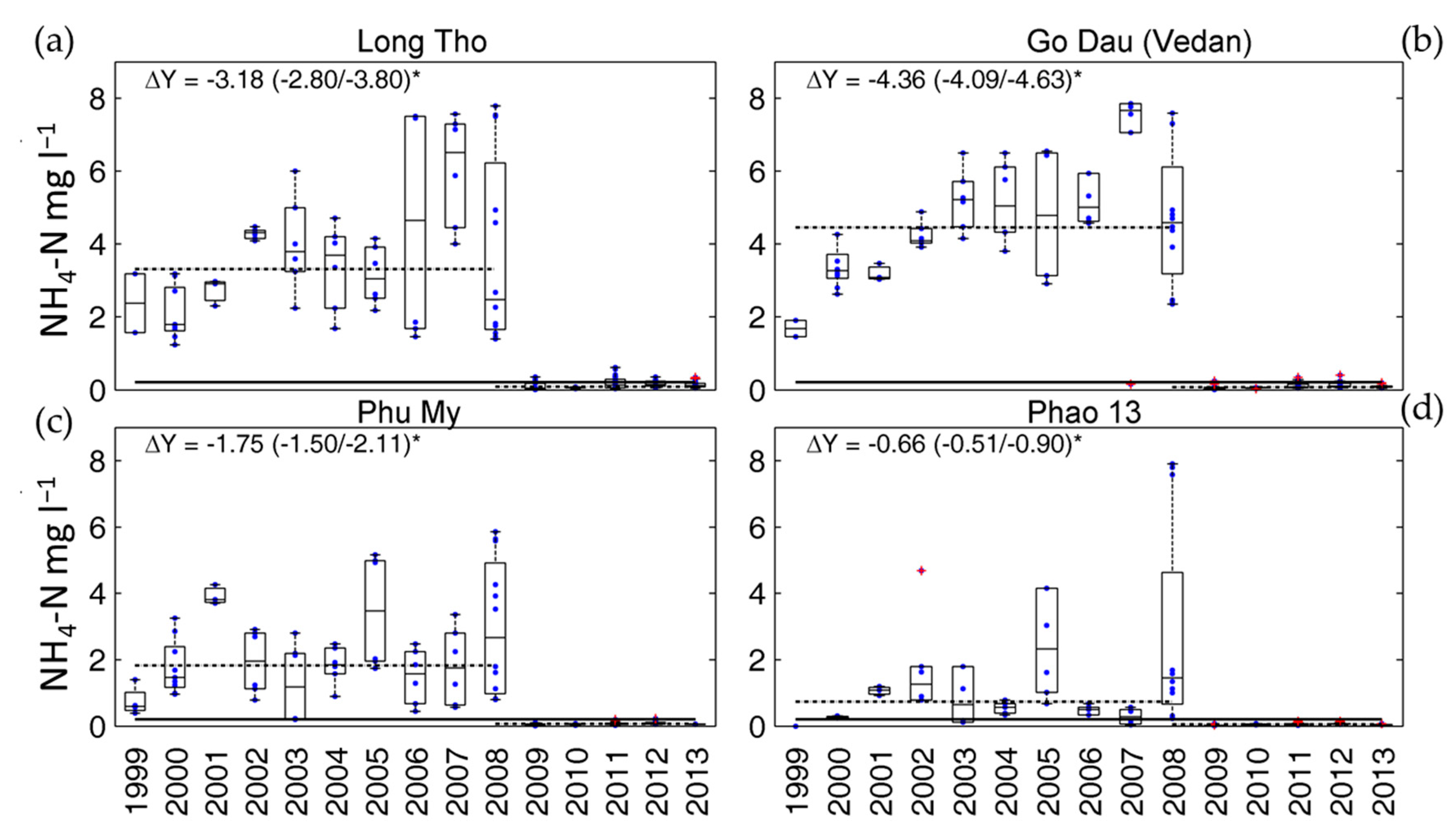 Water 13 01330 g004 Water 13 01330 g004