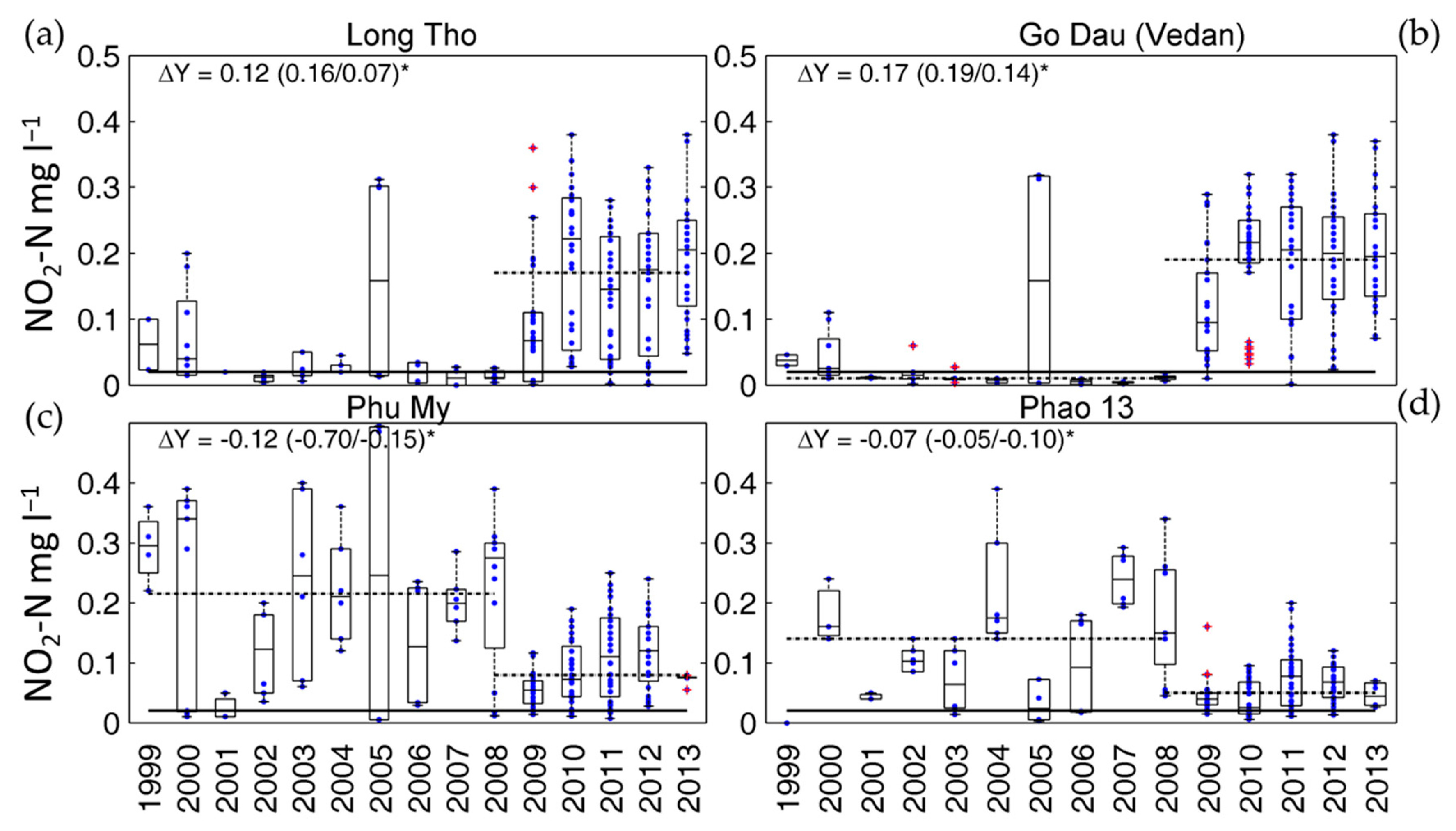 Water 13 01330 g005 Water 13 01330 g005