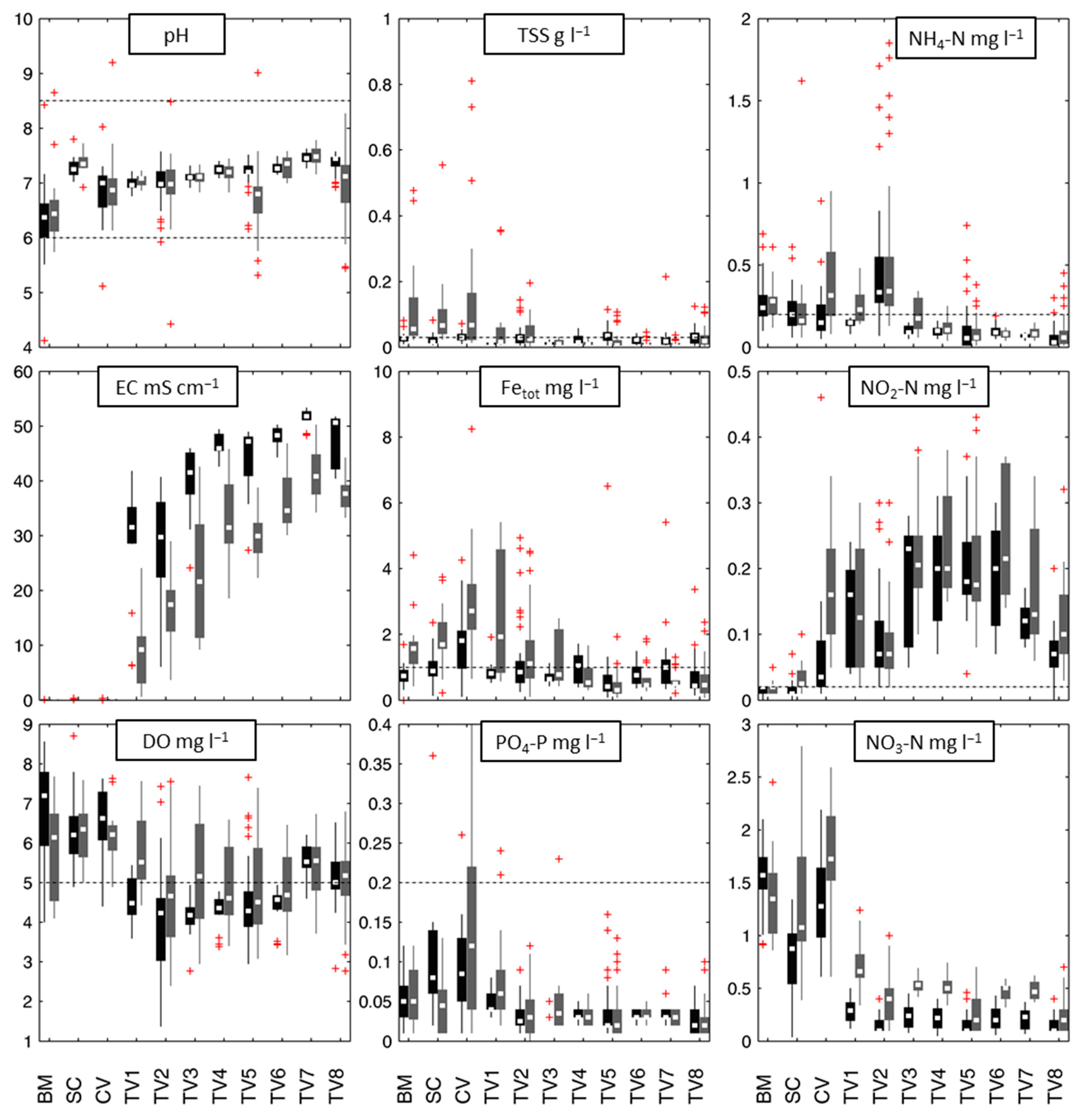 Water 13 01330 g007 Water 13 01330 g007