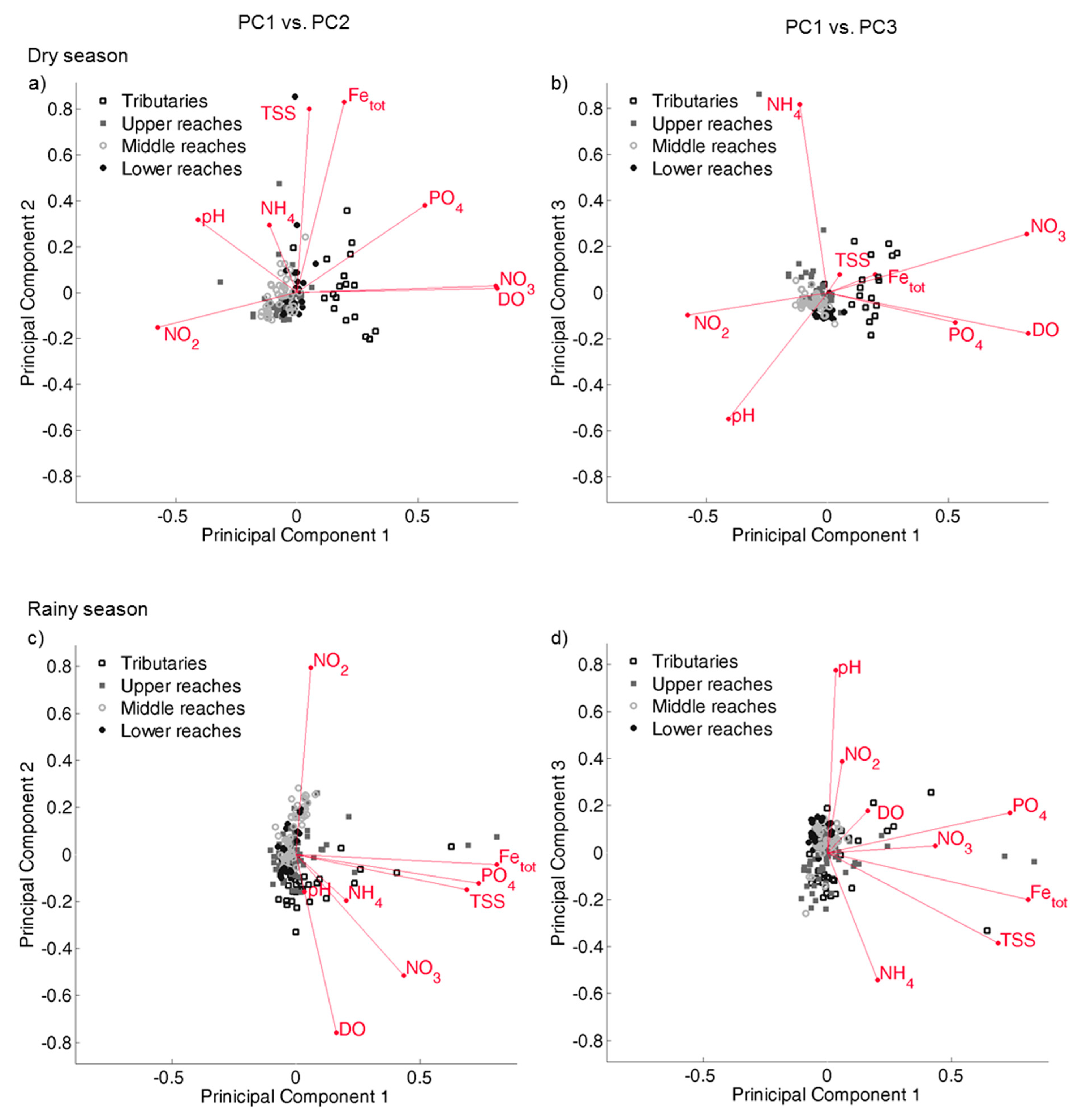 Water 13 01330 g009 Water 13 01330 g009