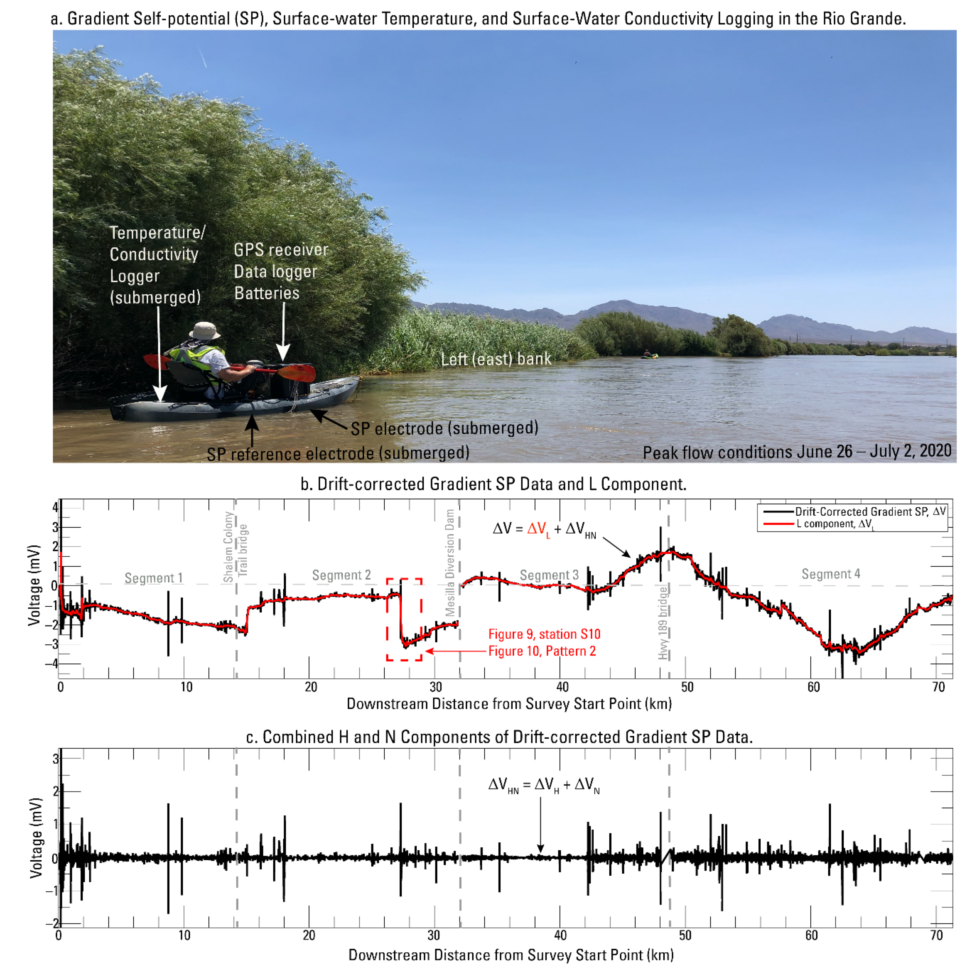 Water 13 01331 g006 Water 13 01331 g006