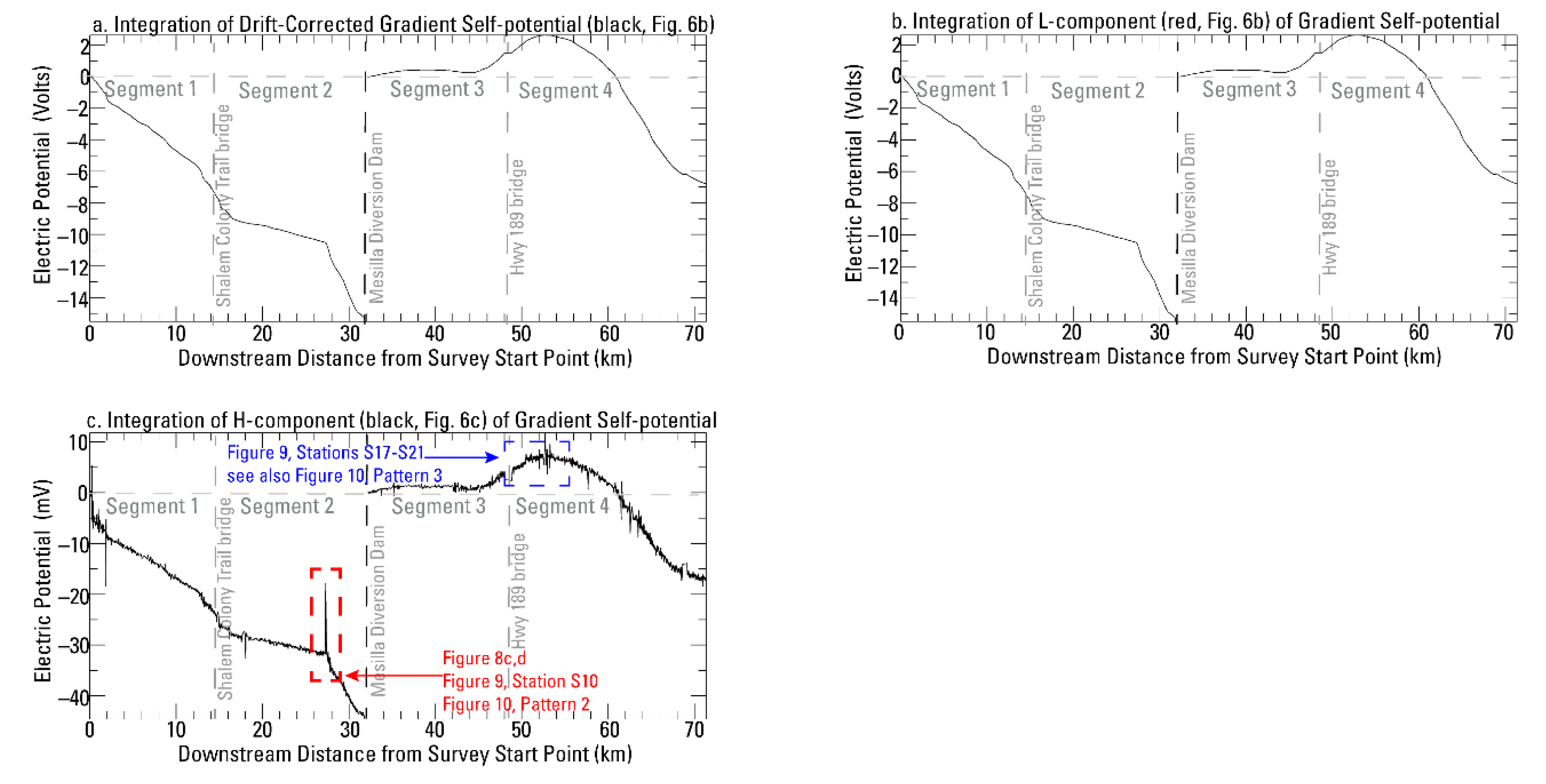 Water 13 01331 g007 Water 13 01331 g007