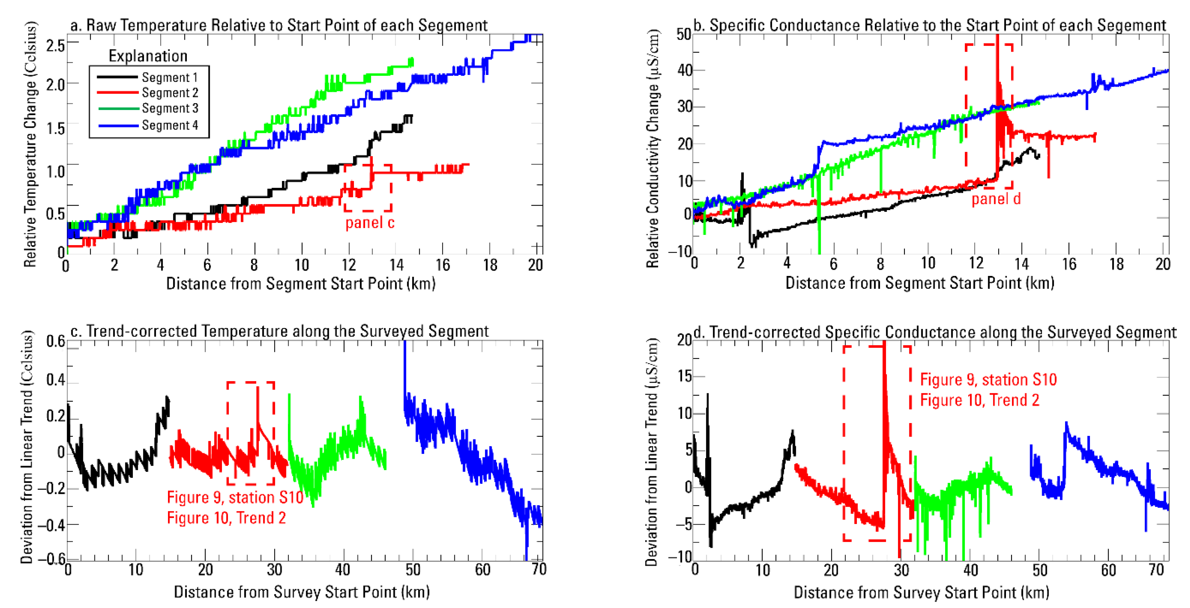 Water 13 01331 g008 Water 13 01331 g008