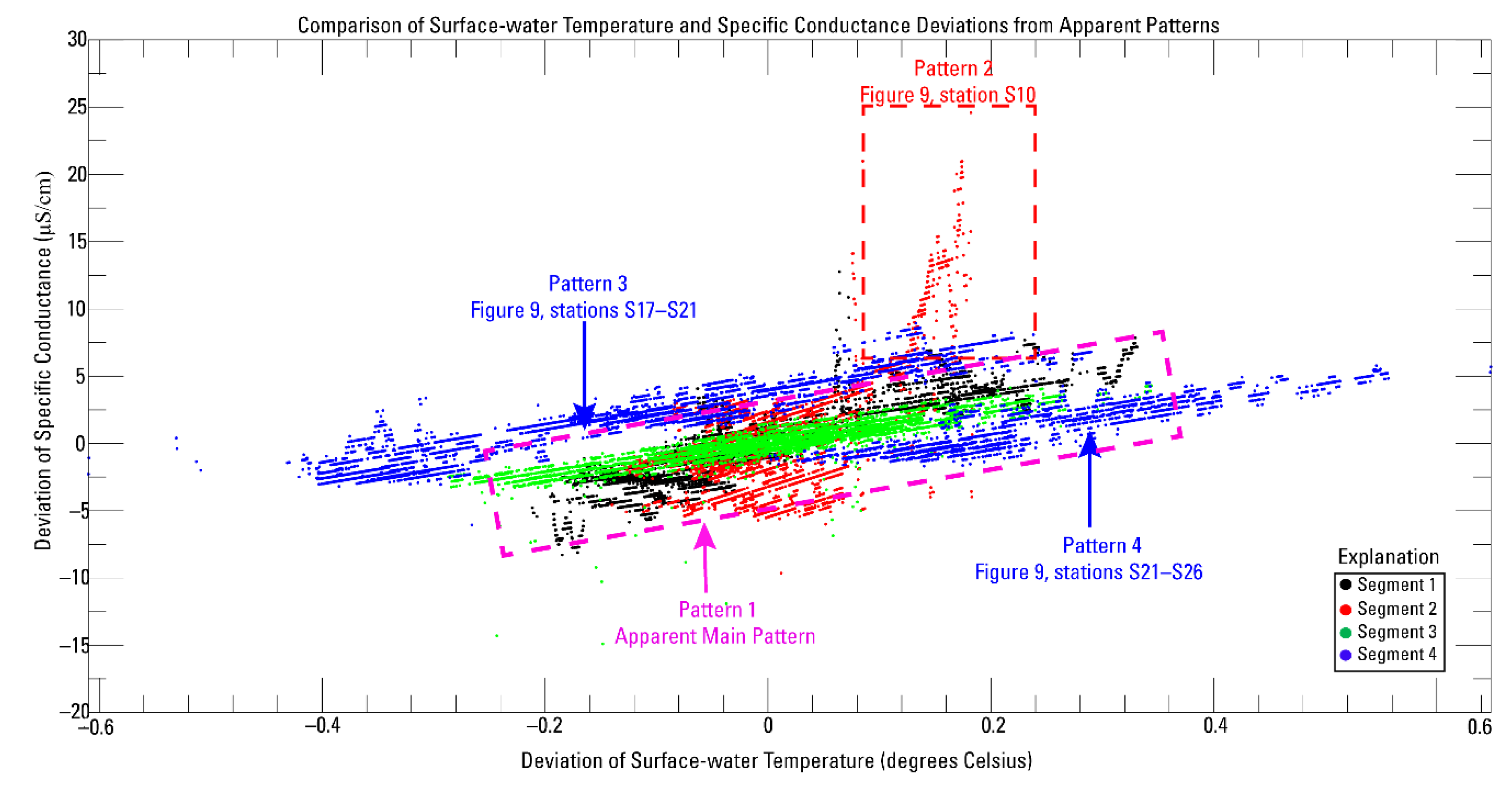 Water 13 01331 g010 Water 13 01331 g010