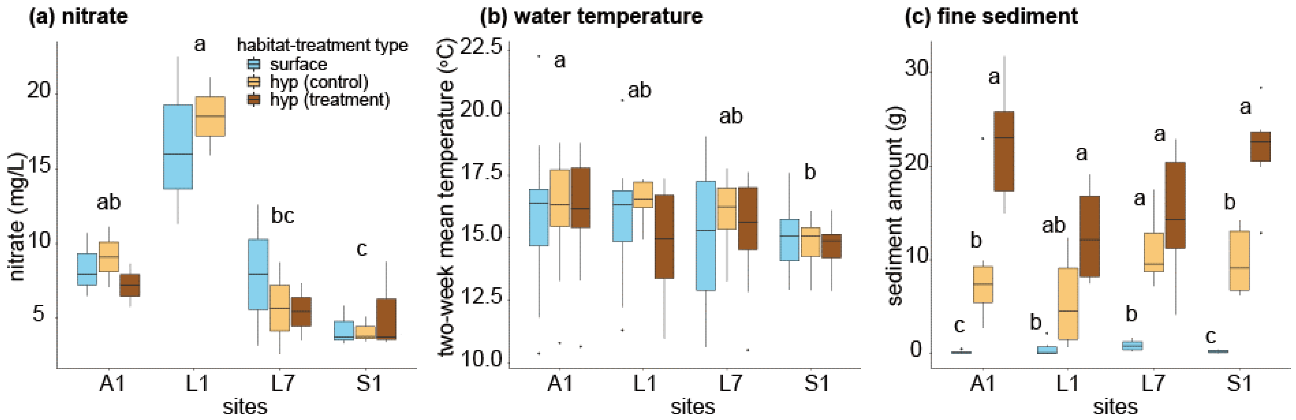 Water 13 01340 g002 Water 13 01340 g002