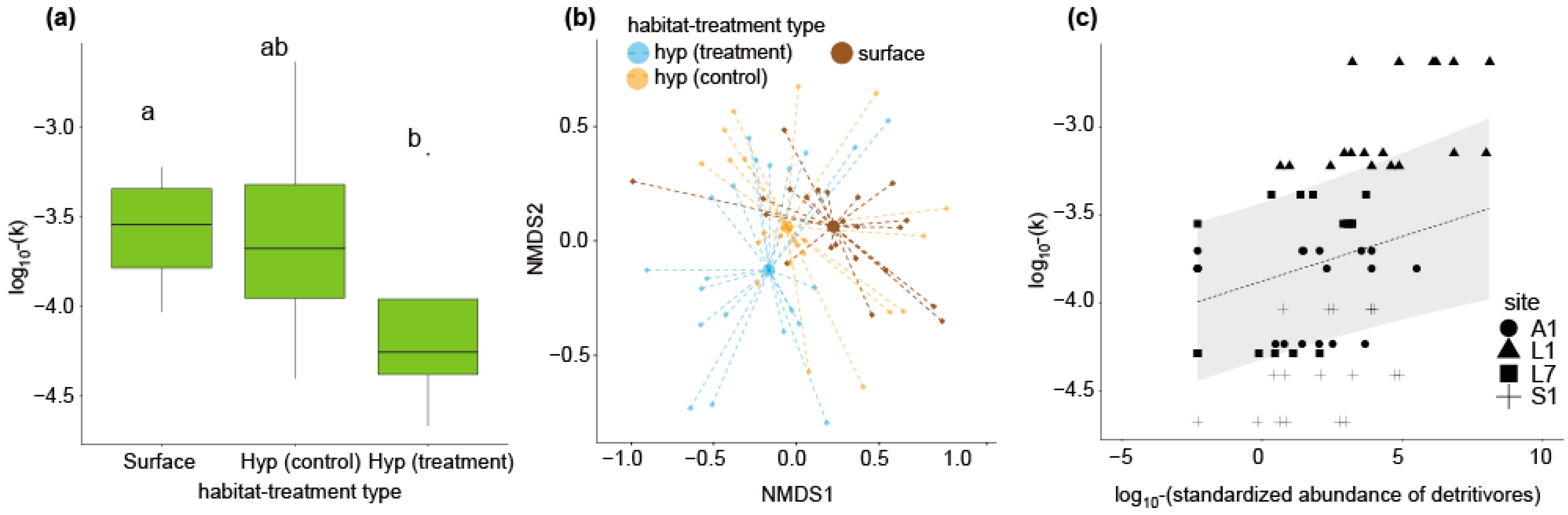 Water 13 01340 g003 Water 13 01340 g003