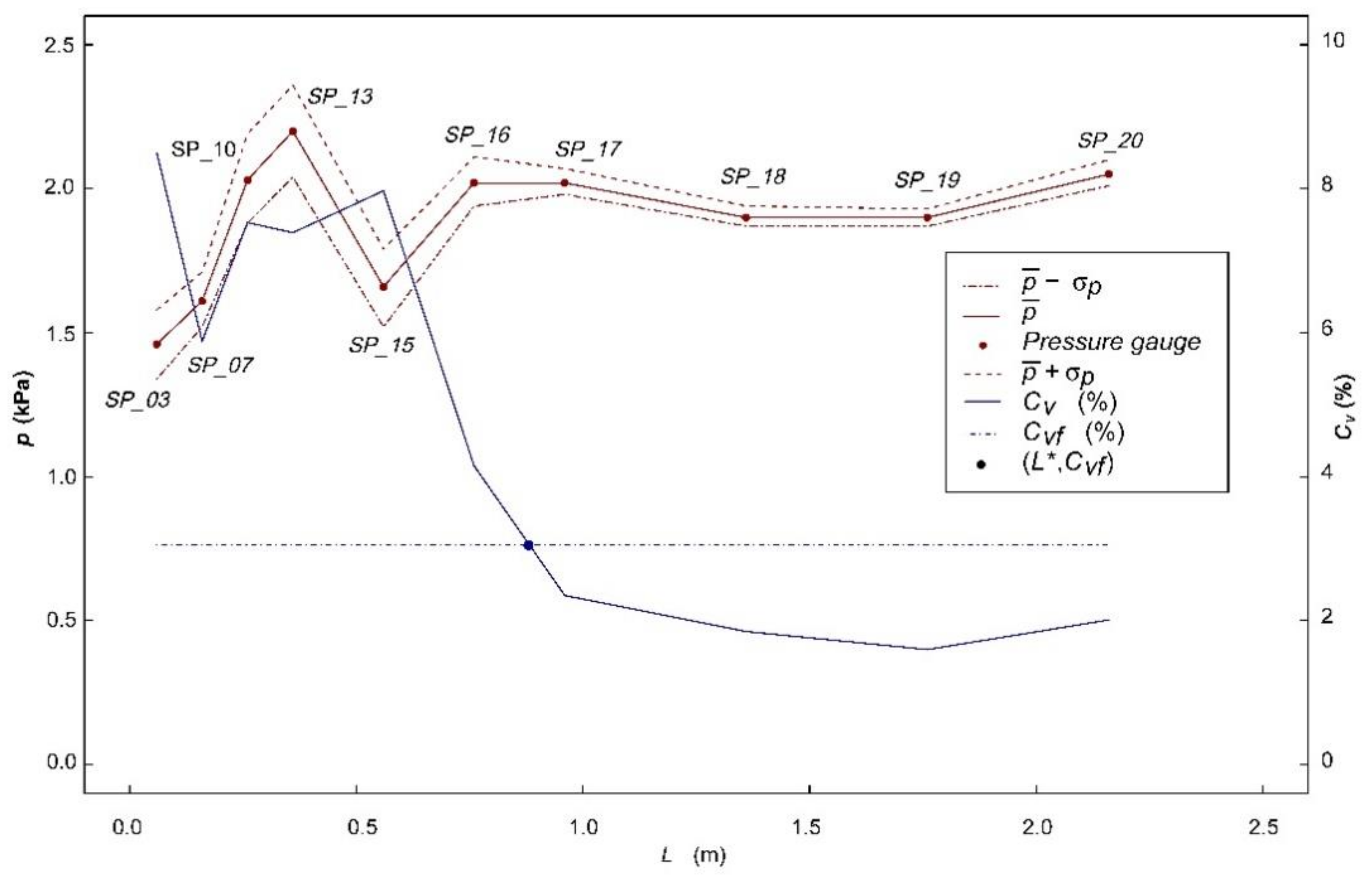 Water 13 01343 g006 Water 13 01343 g006
