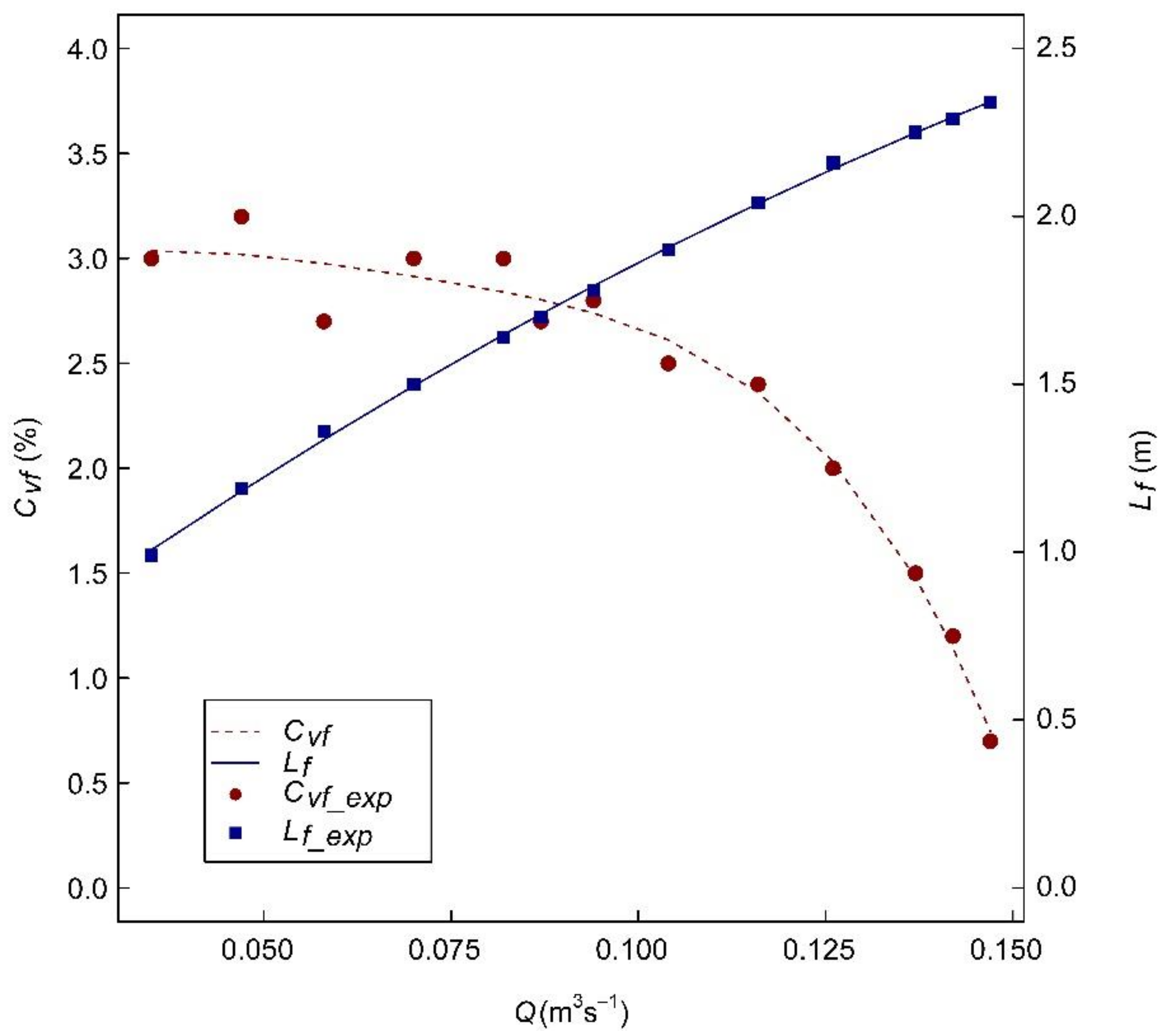 Water 13 01343 g007 Water 13 01343 g007