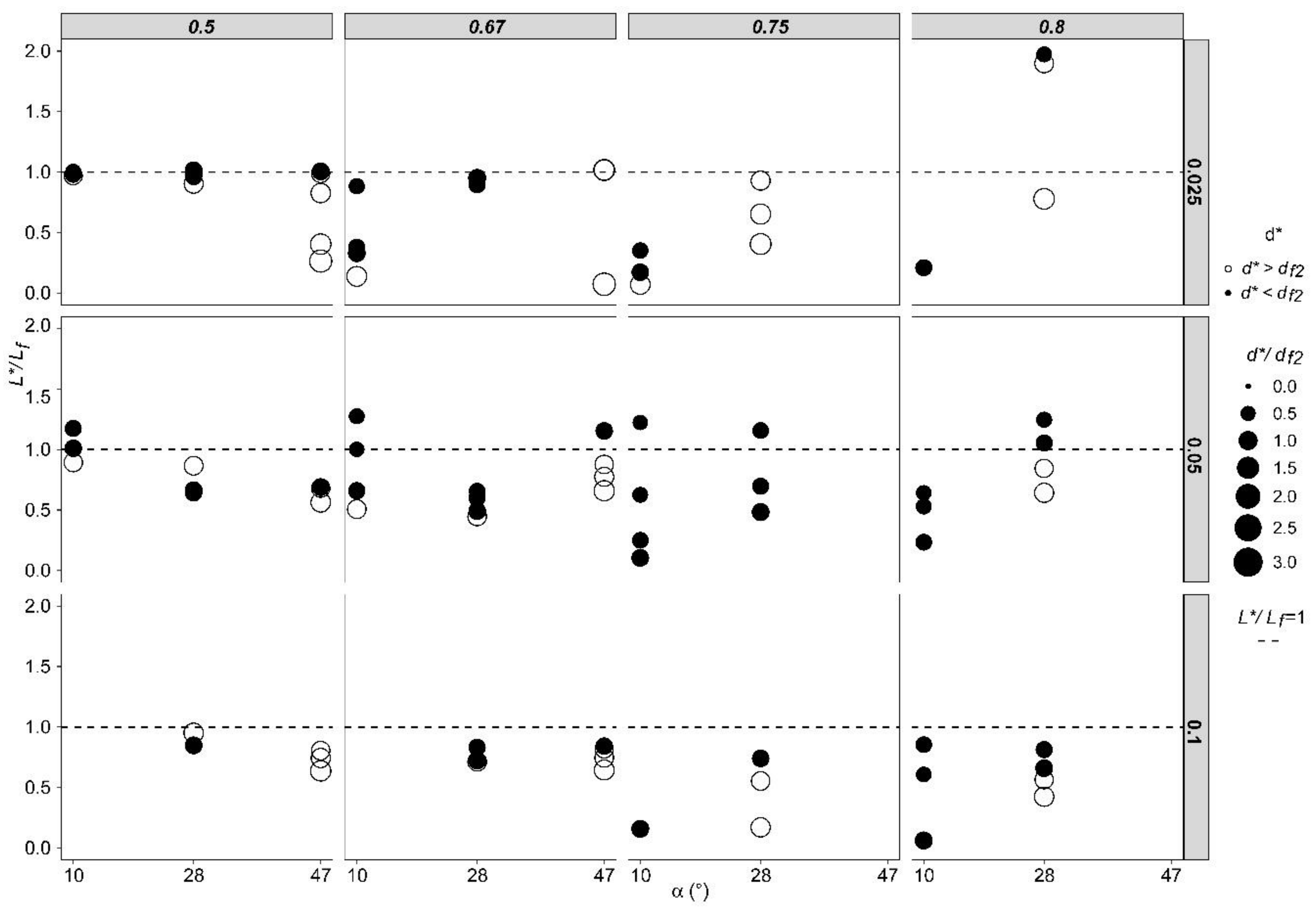 Water 13 01343 g009 Water 13 01343 g009