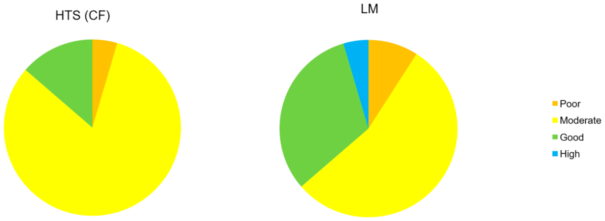 Water 13 01351 g004 Water 13 01351 g004