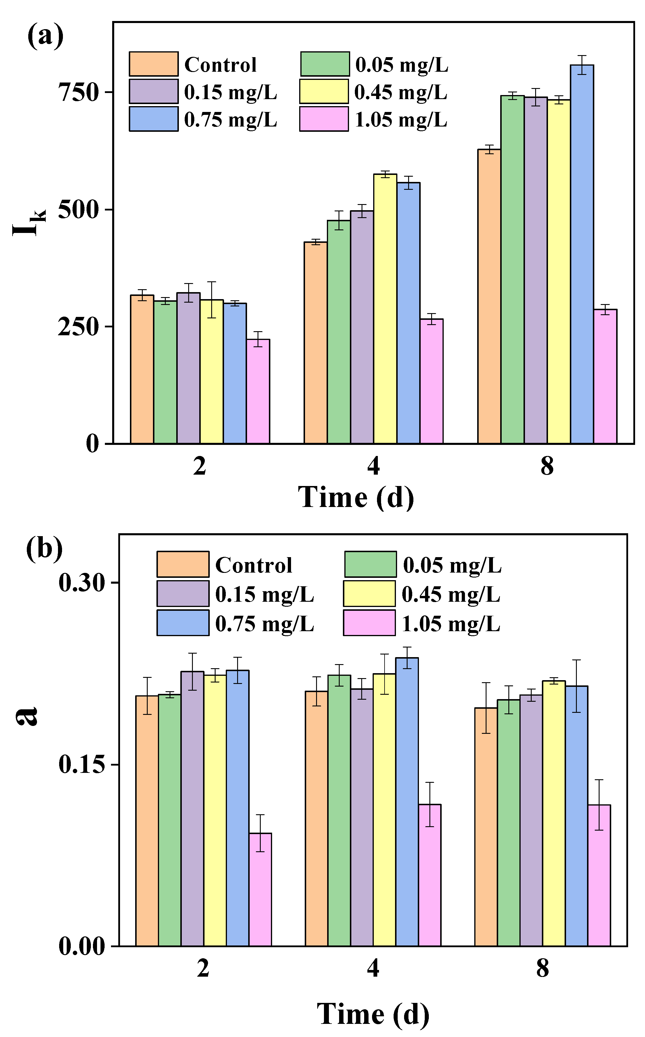 Water 13 01355 g005 Water 13 01355 g005