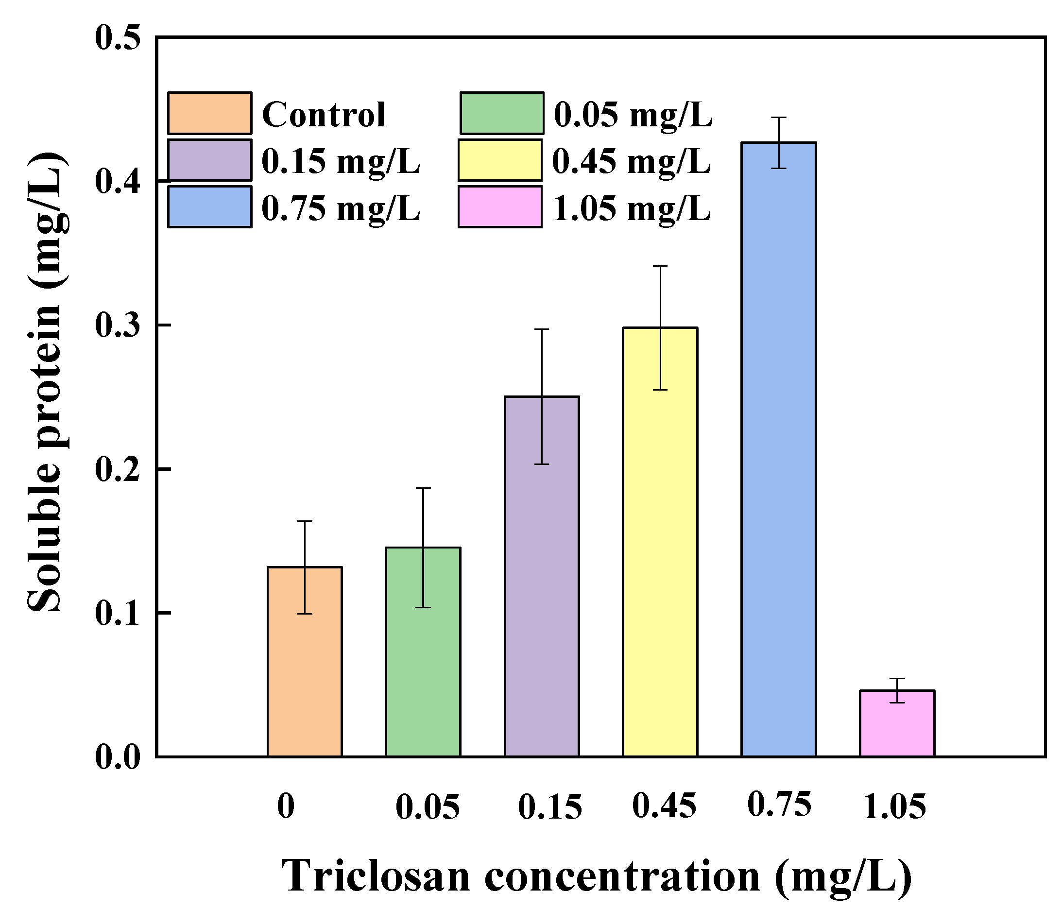 Water 13 01355 g006 Water 13 01355 g006