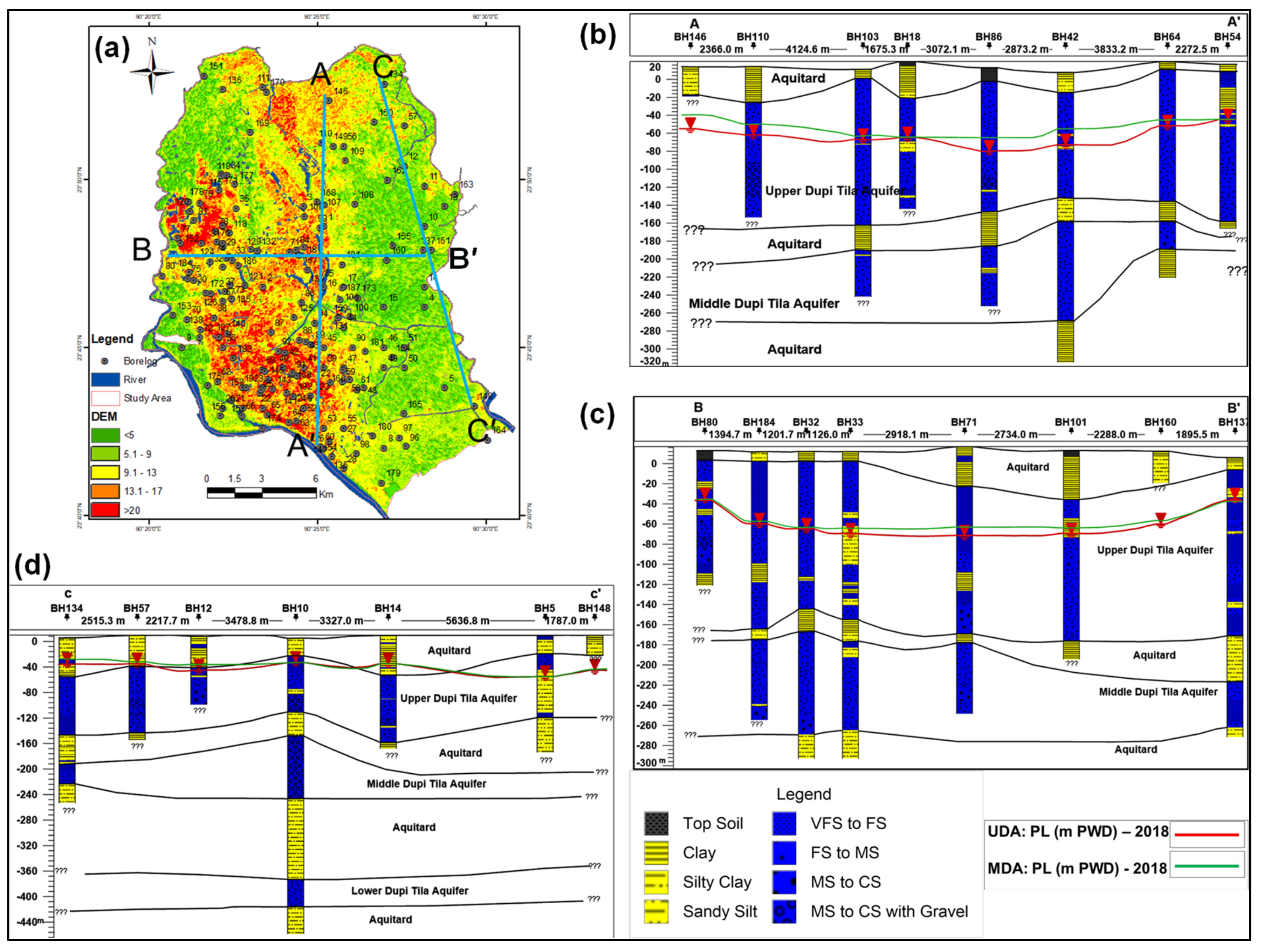 Water 13 01357 g005 Water 13 01357 g005