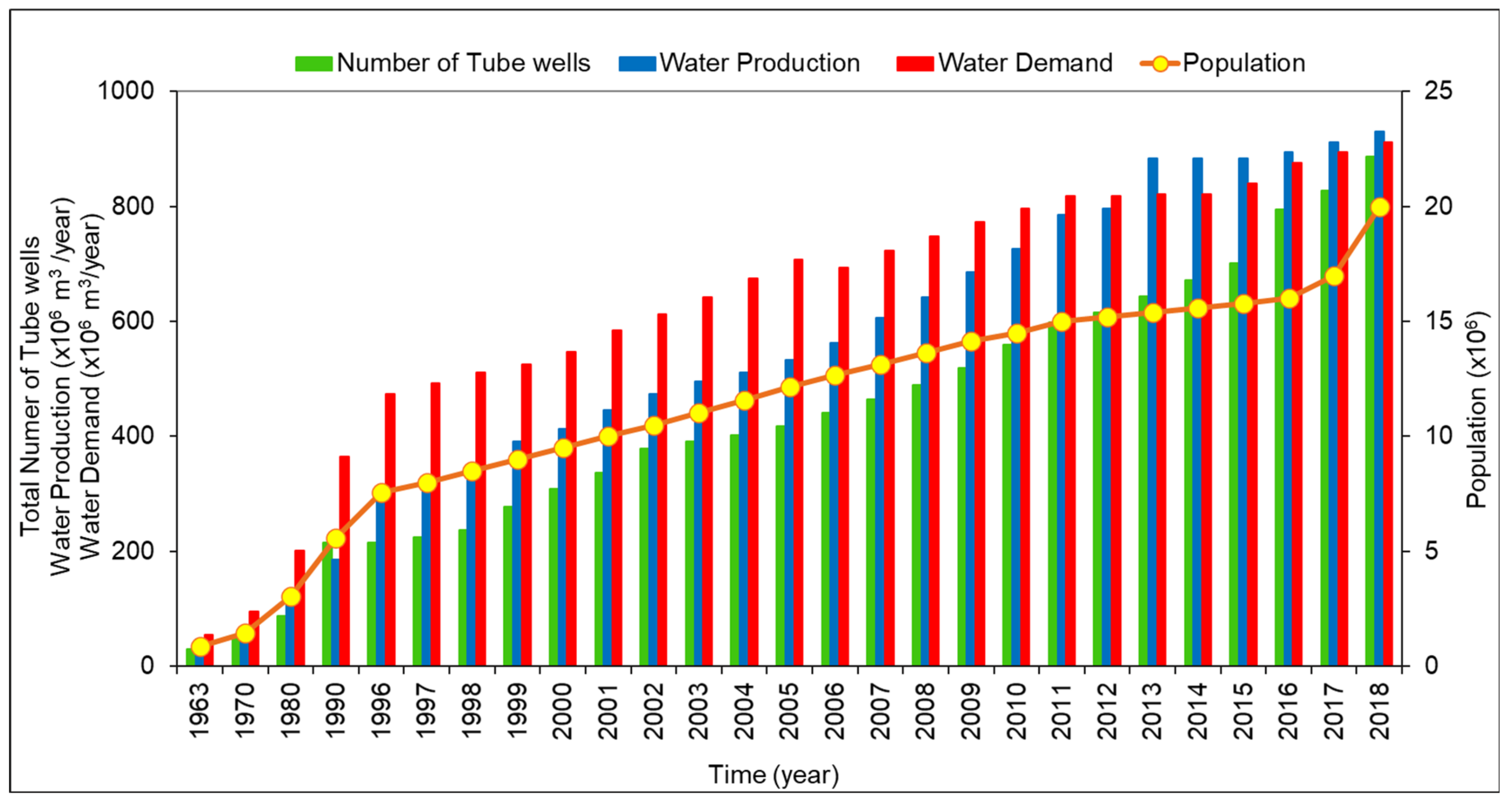 Water 13 01357 g006 Water 13 01357 g006