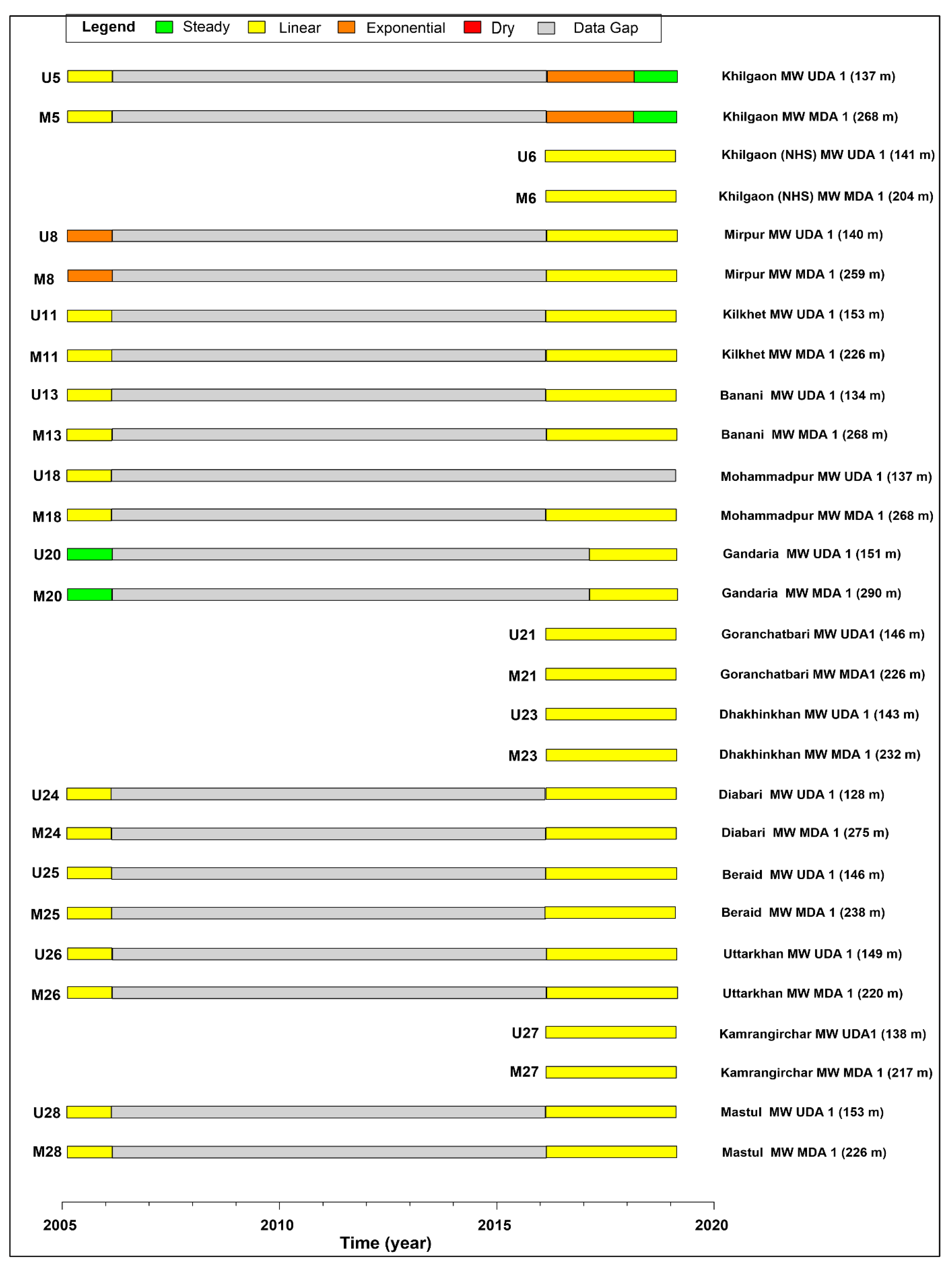 Water 13 01357 g014 Water 13 01357 g014