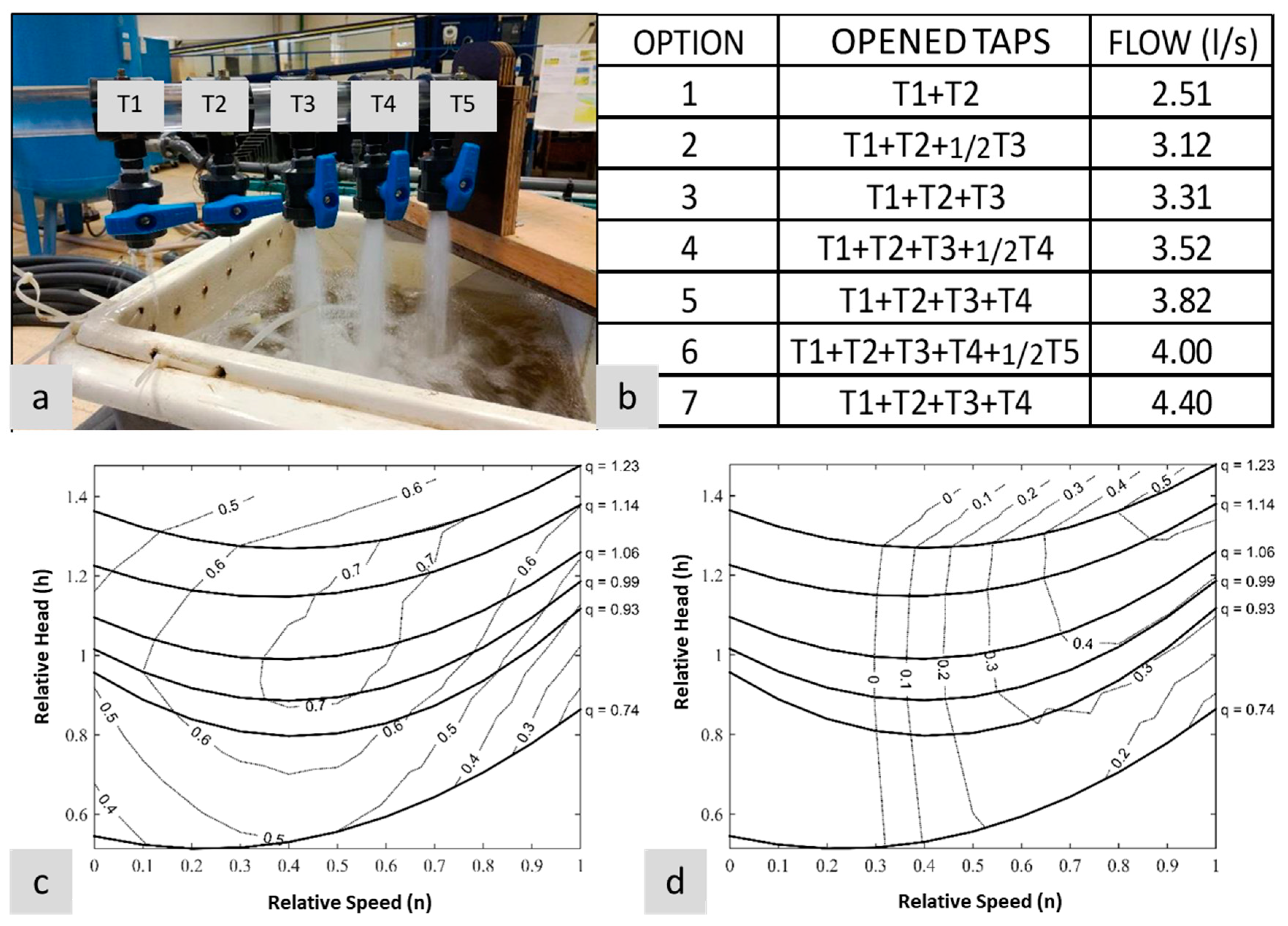 Water 13 01359 g007 Water 13 01359 g007