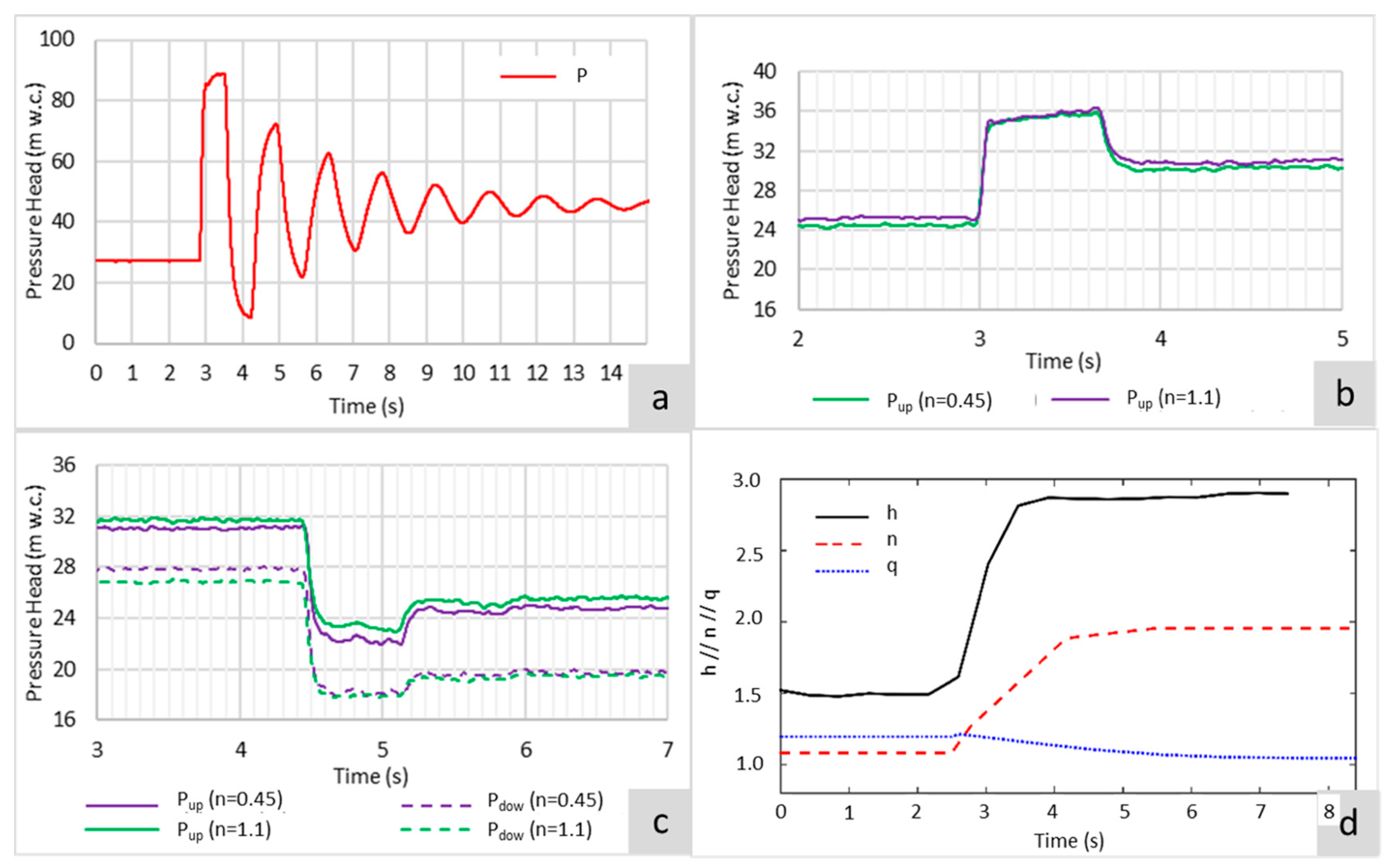 Water 13 01359 g009 Water 13 01359 g009