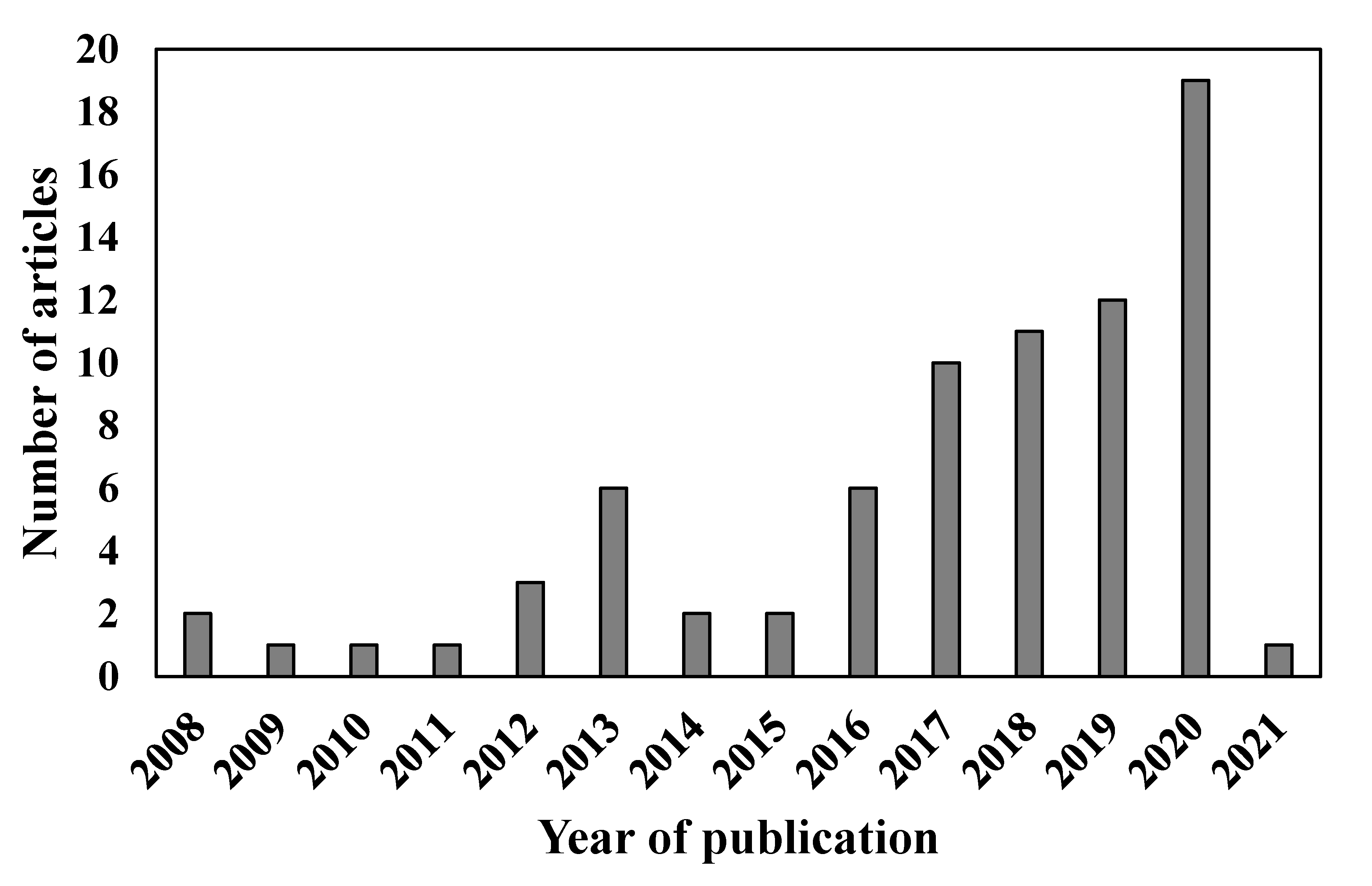 Water 13 01365 g002 Water 13 01365 g002