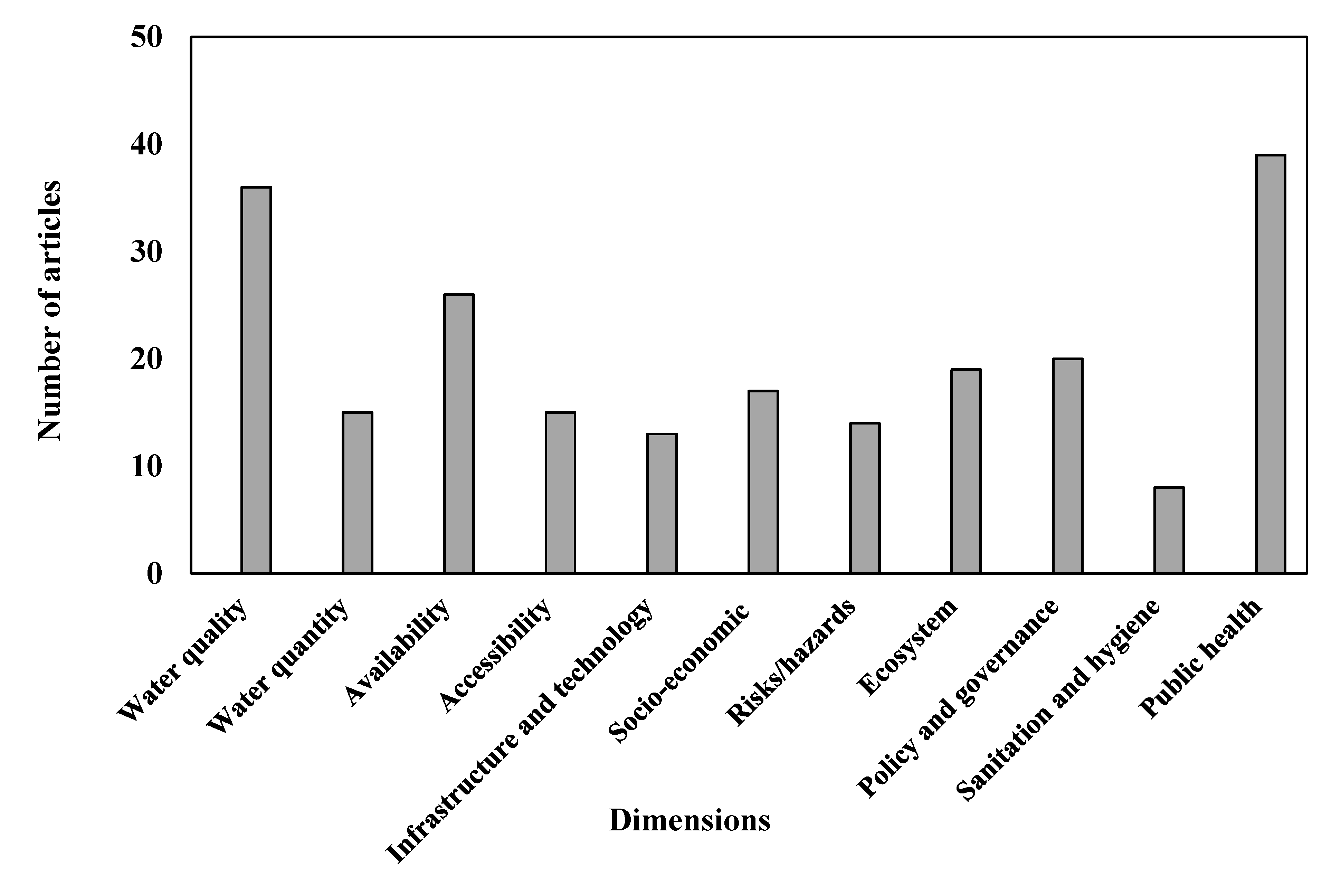 Water 13 01365 g006 Water 13 01365 g006