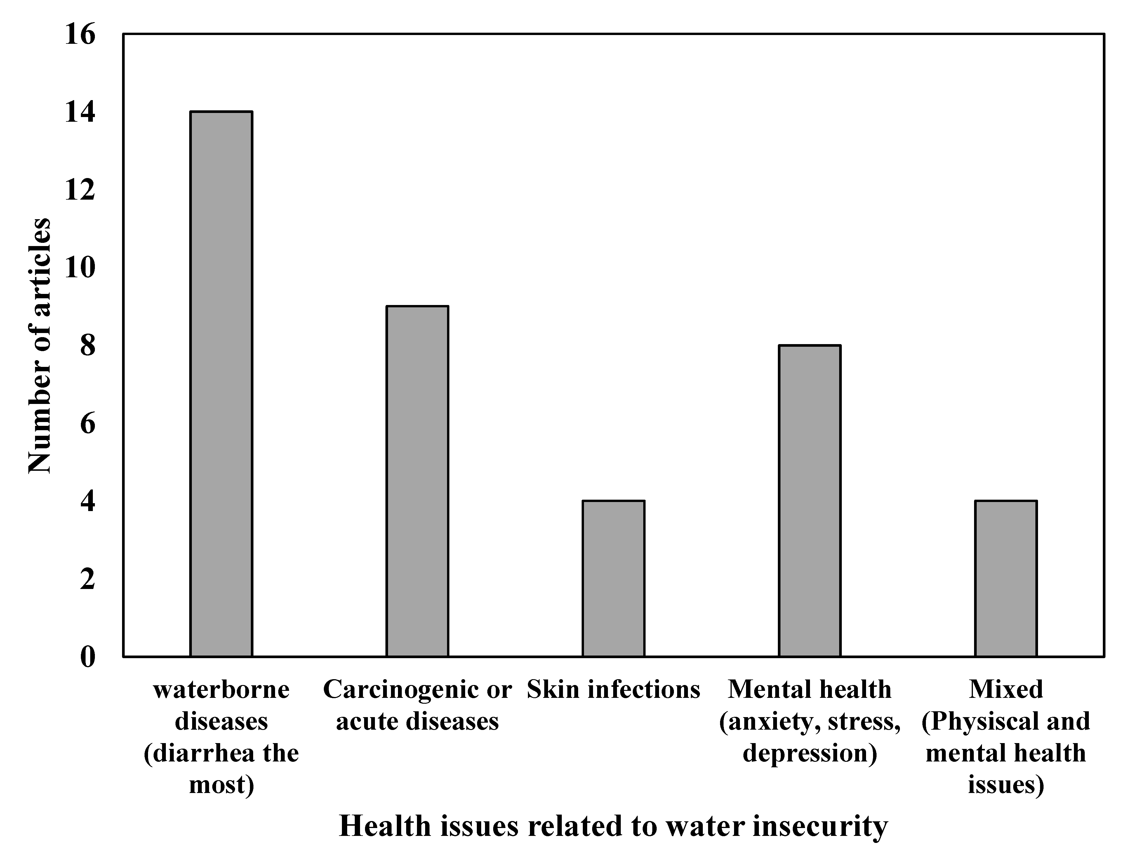 Water 13 01365 g007 Water 13 01365 g007