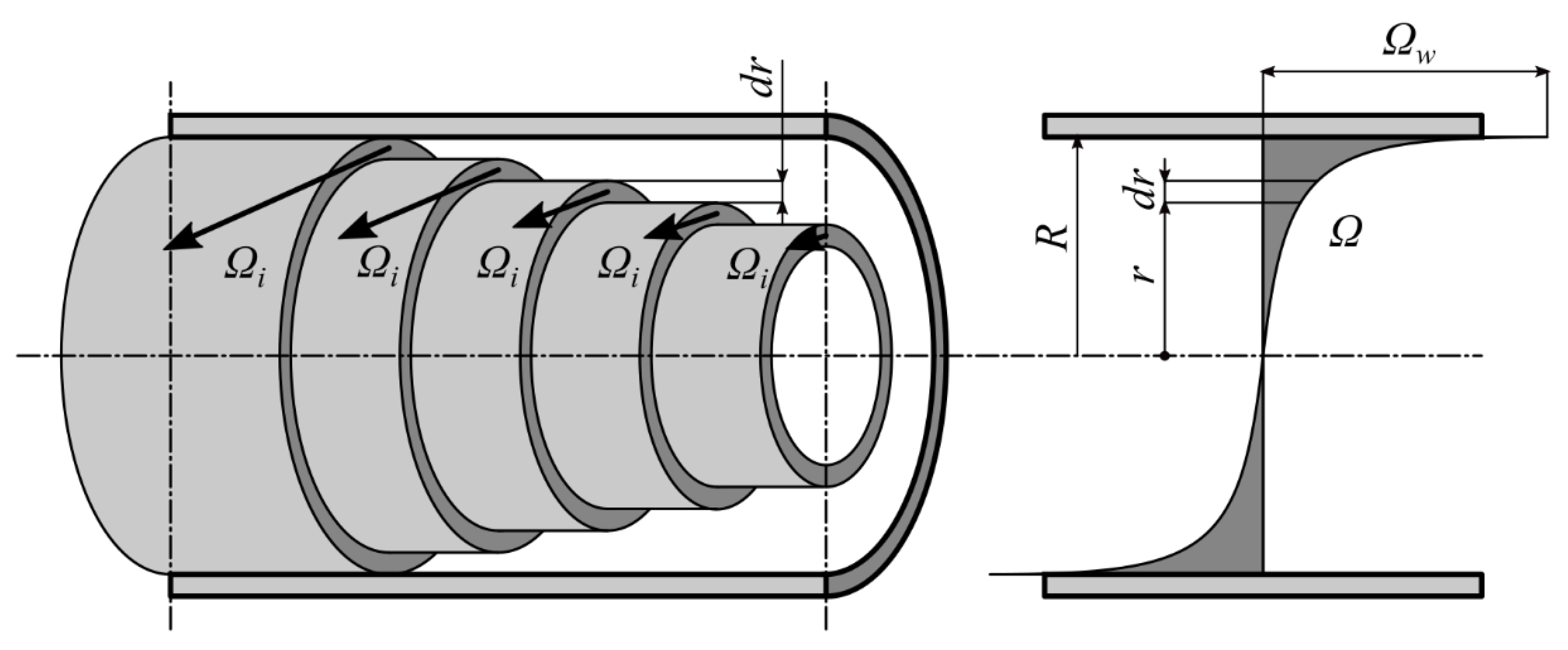 Water 13 01372 g004 Water 13 01372 g004