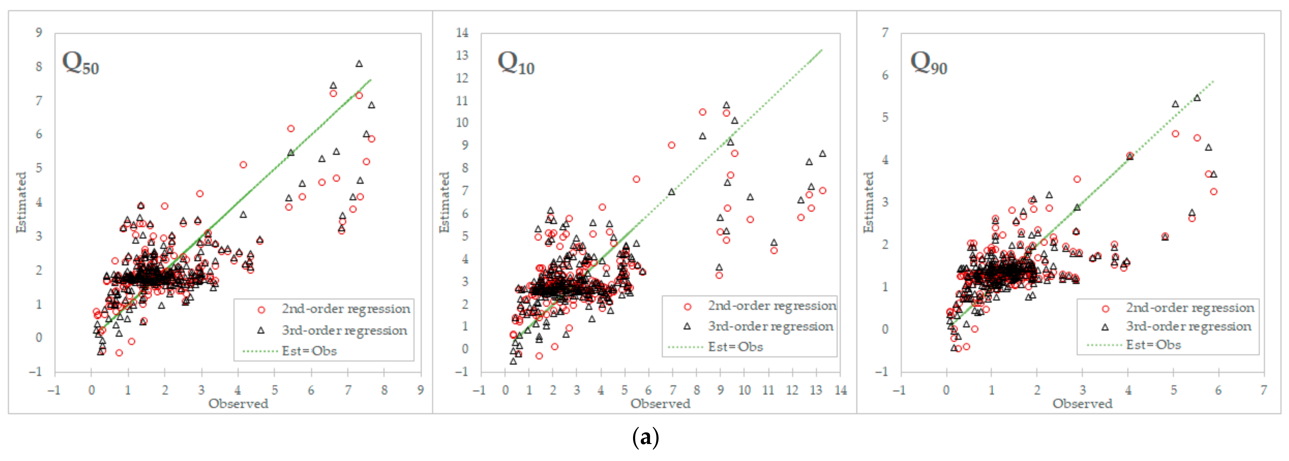 Water 13 01375 g004a