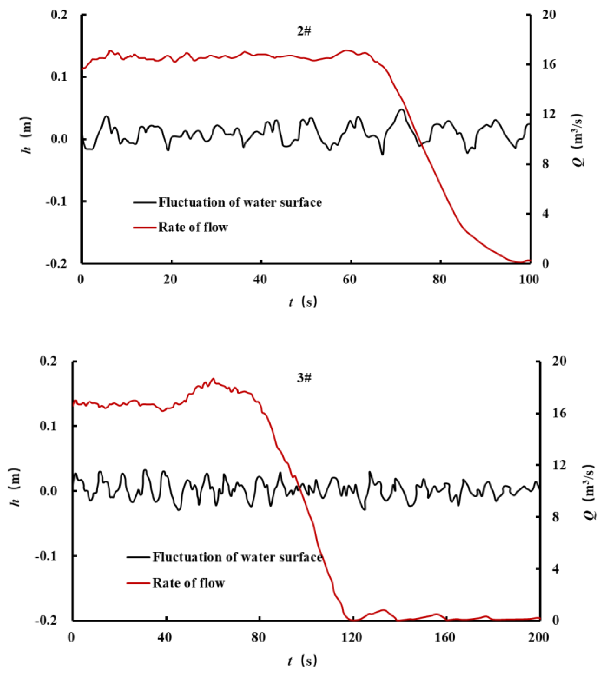 Water 13 01377 g010b Water 13 01377 g010b