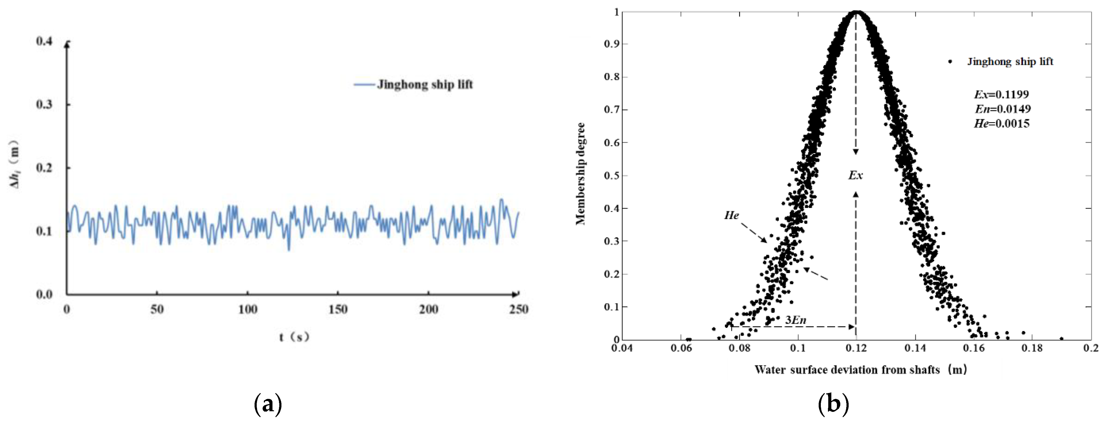 Water 13 01377 g011 Water 13 01377 g011