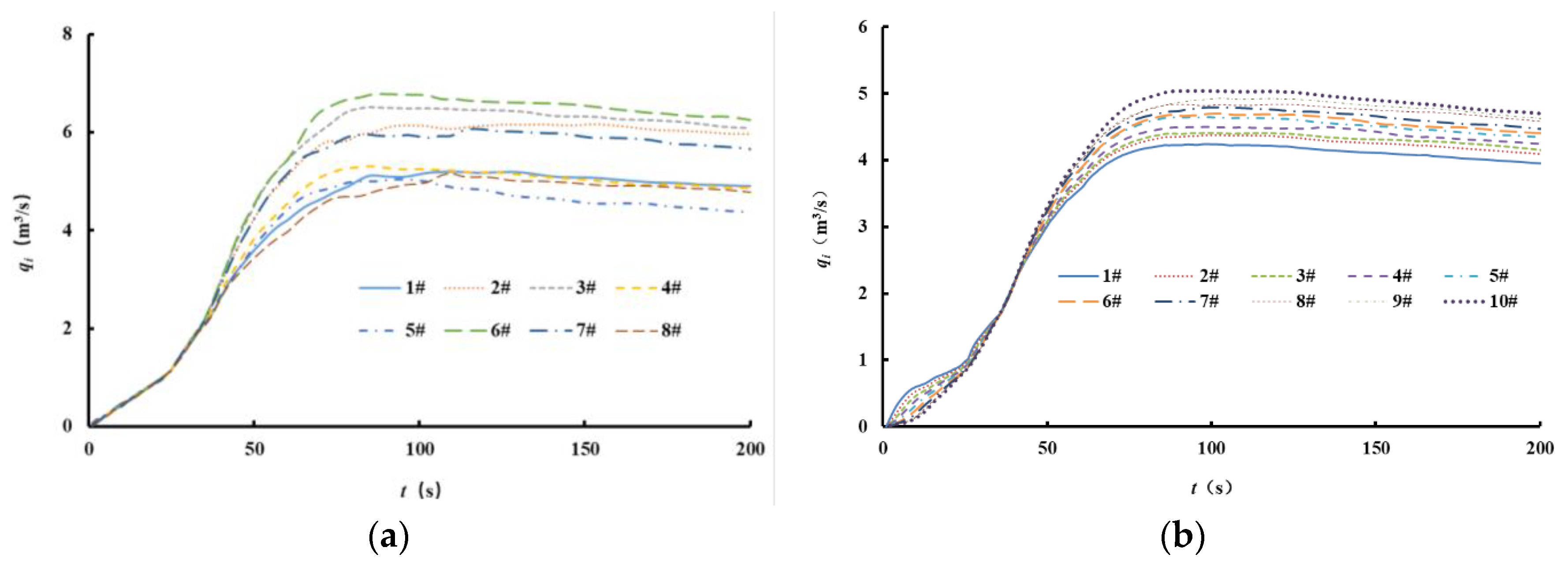 Water 13 01377 g015 Water 13 01377 g015