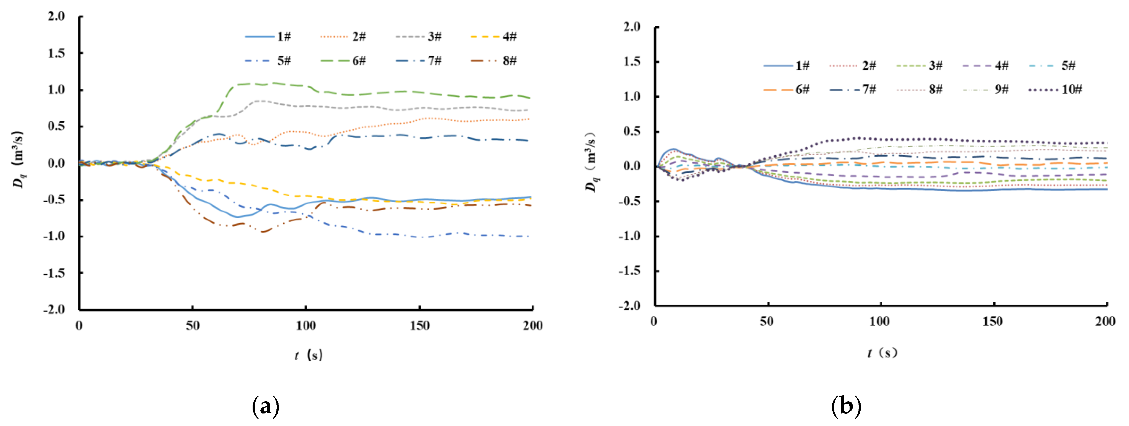 Water 13 01377 g016 Water 13 01377 g016