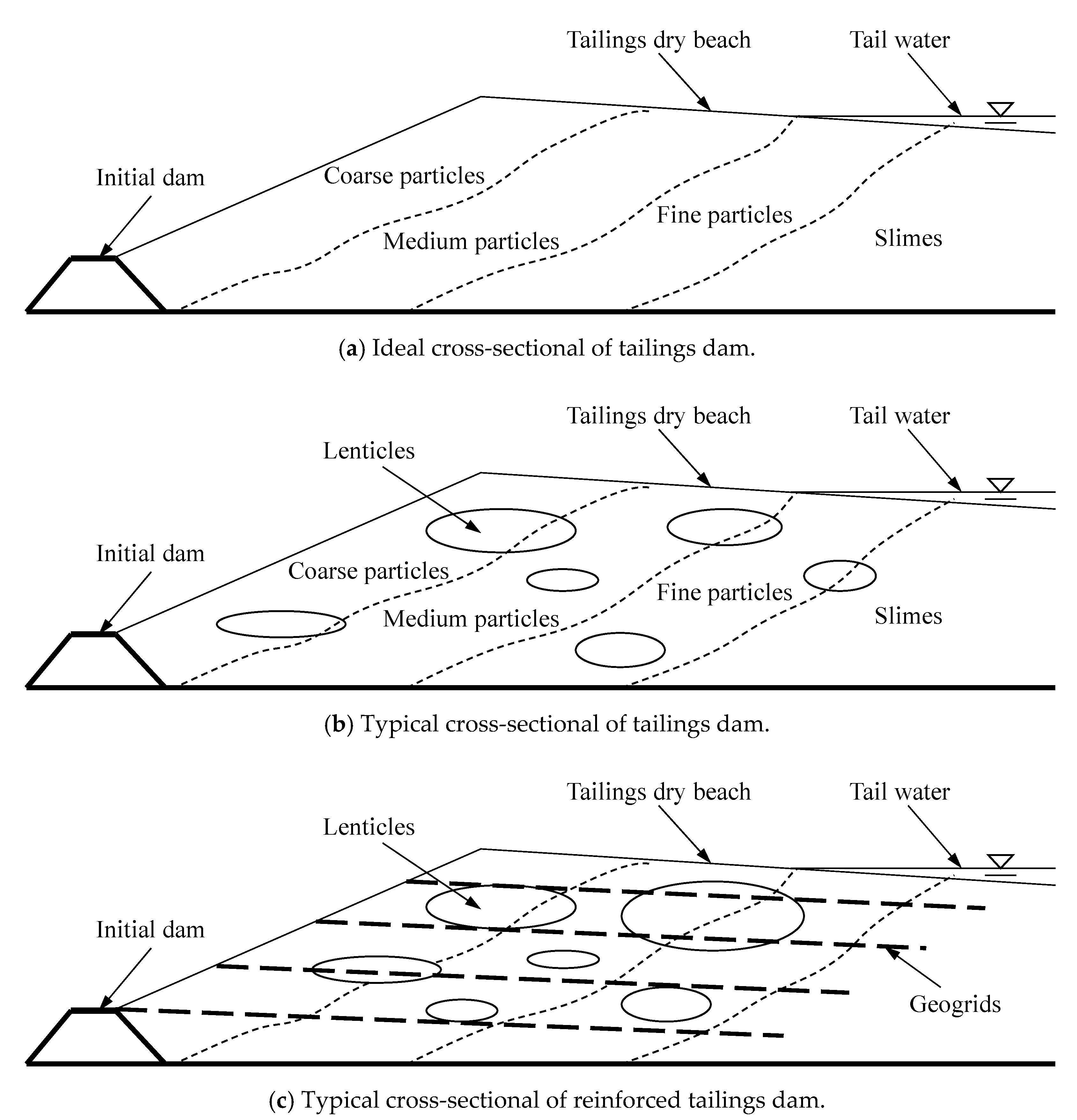 Water 13 01379 g001 Water 13 01379 g001