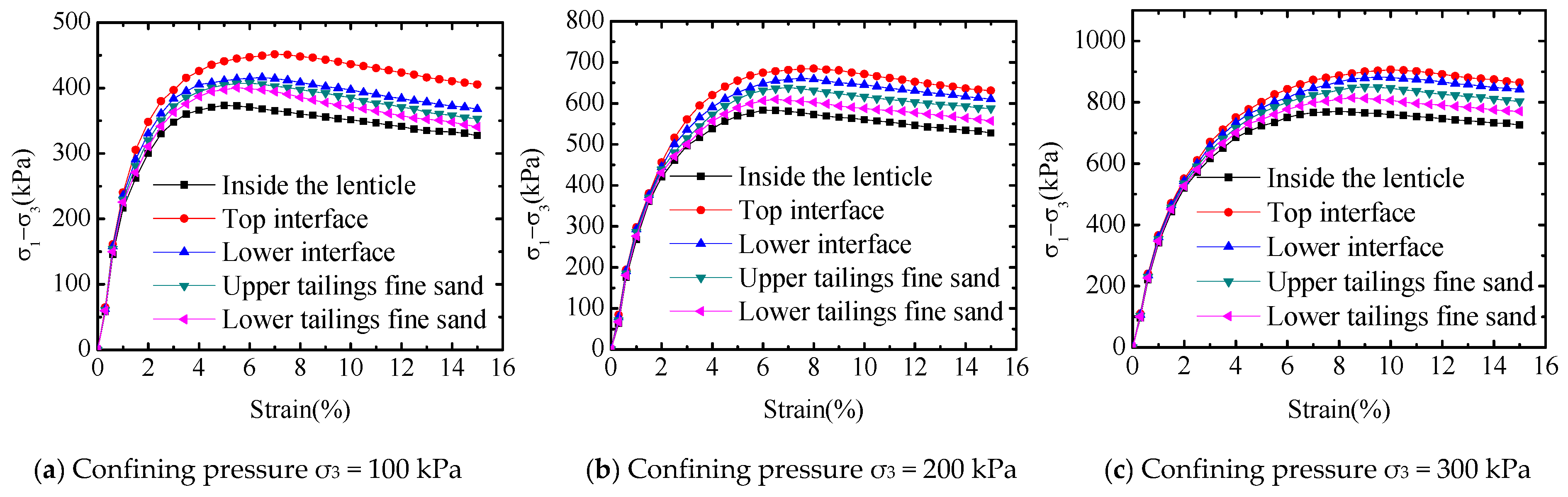 Water 13 01379 g004 Water 13 01379 g004
