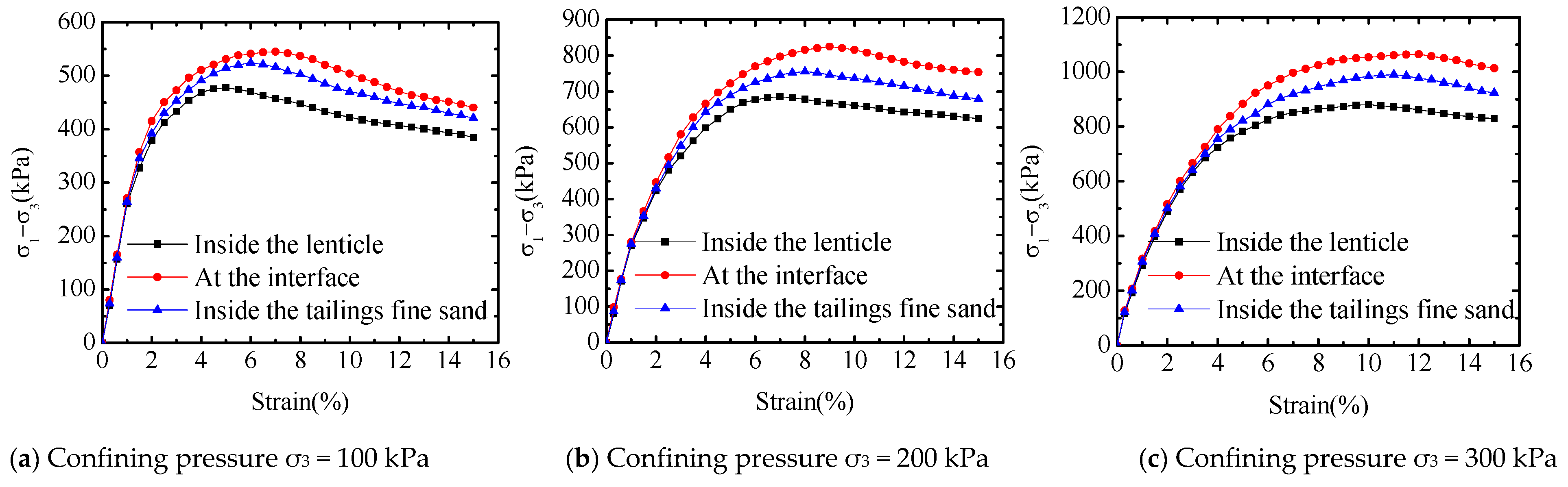 Water 13 01379 g005 Water 13 01379 g005