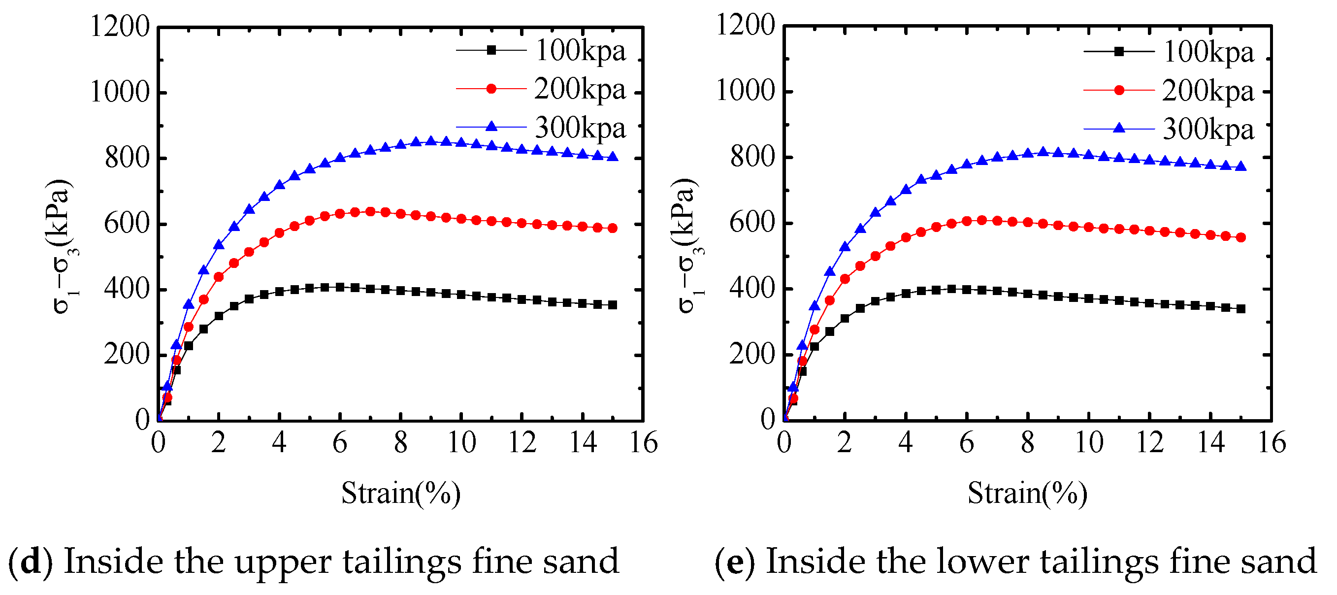 Water 13 01379 g006b Water 13 01379 g006b