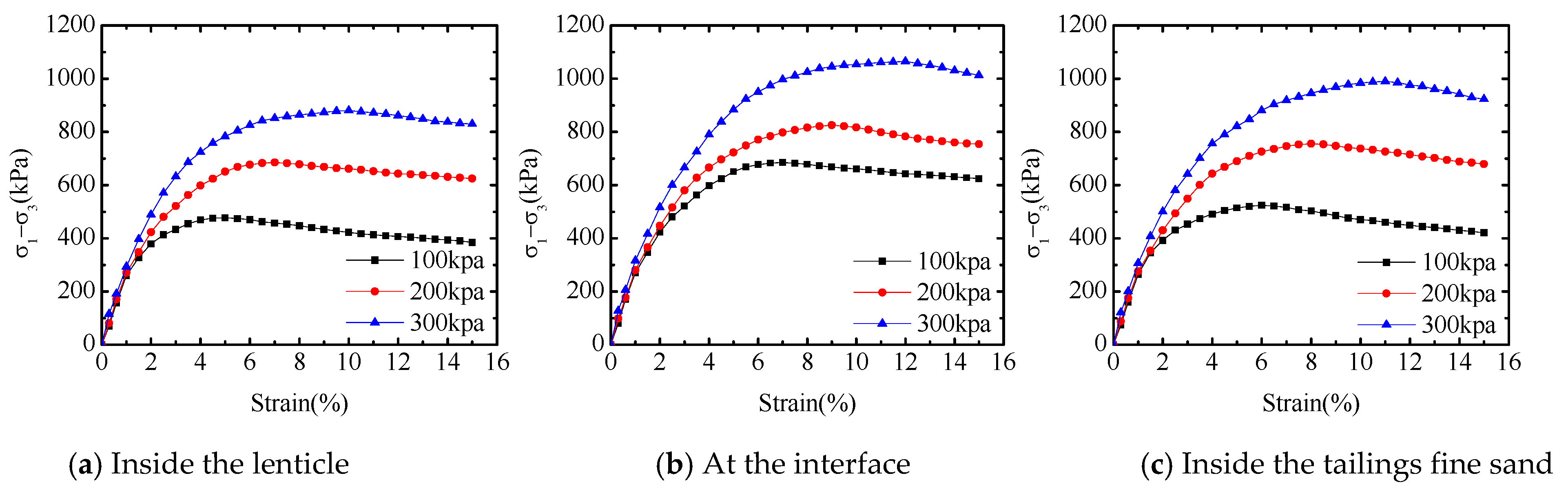 Water 13 01379 g007 Water 13 01379 g007