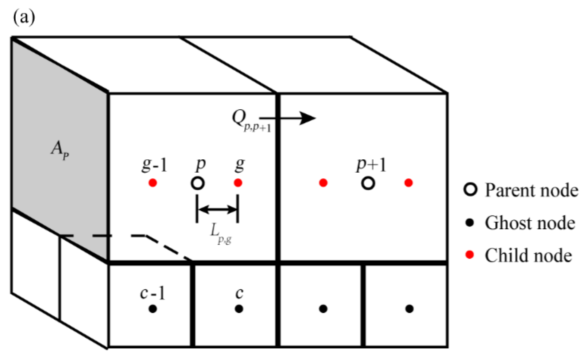 Water 13 01384 g003a