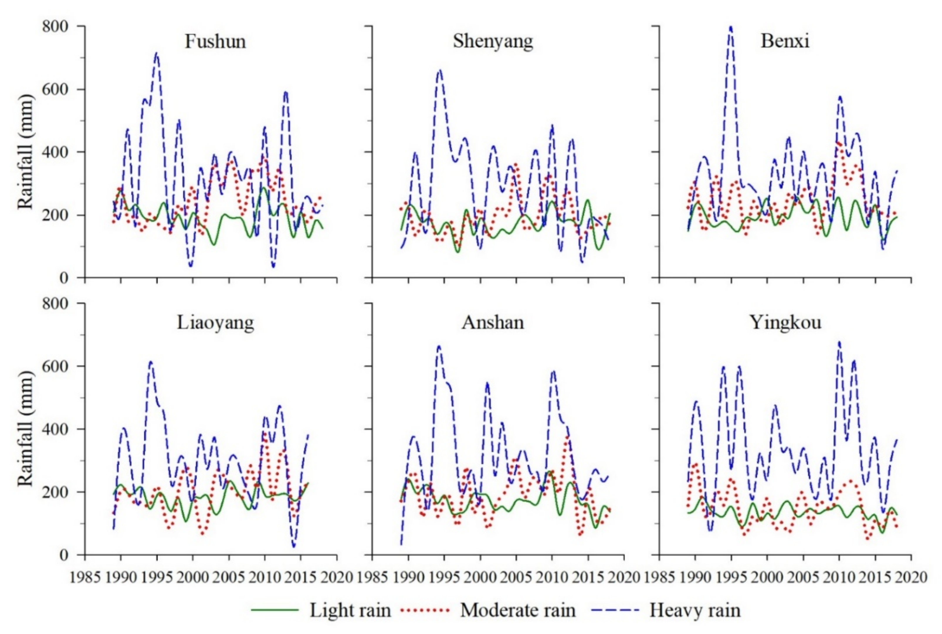 Water 13 01385 g004 Water 13 01385 g004