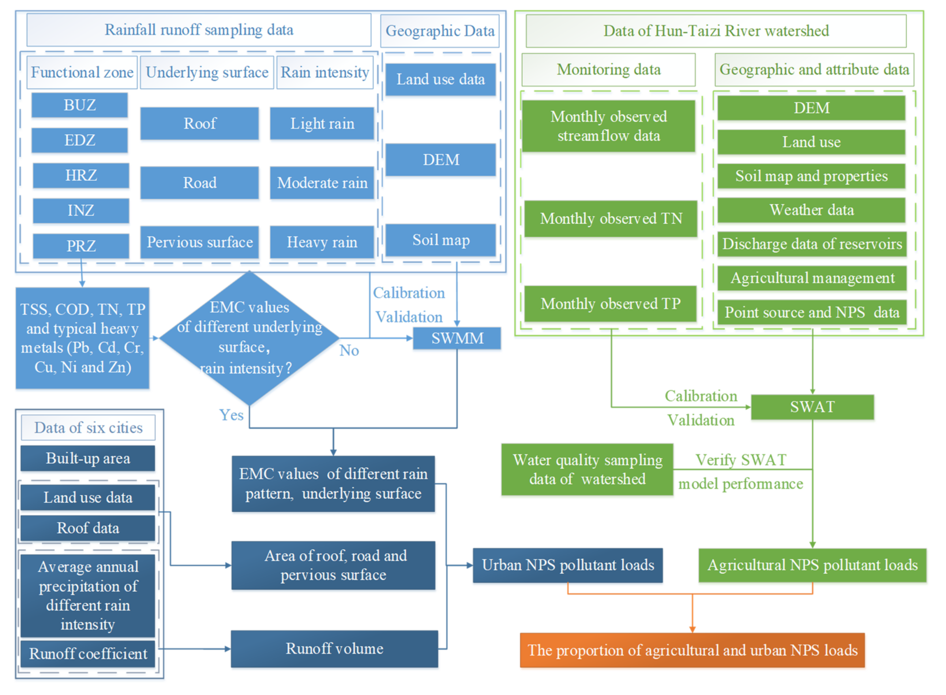 Water 13 01385 g005 Water 13 01385 g005