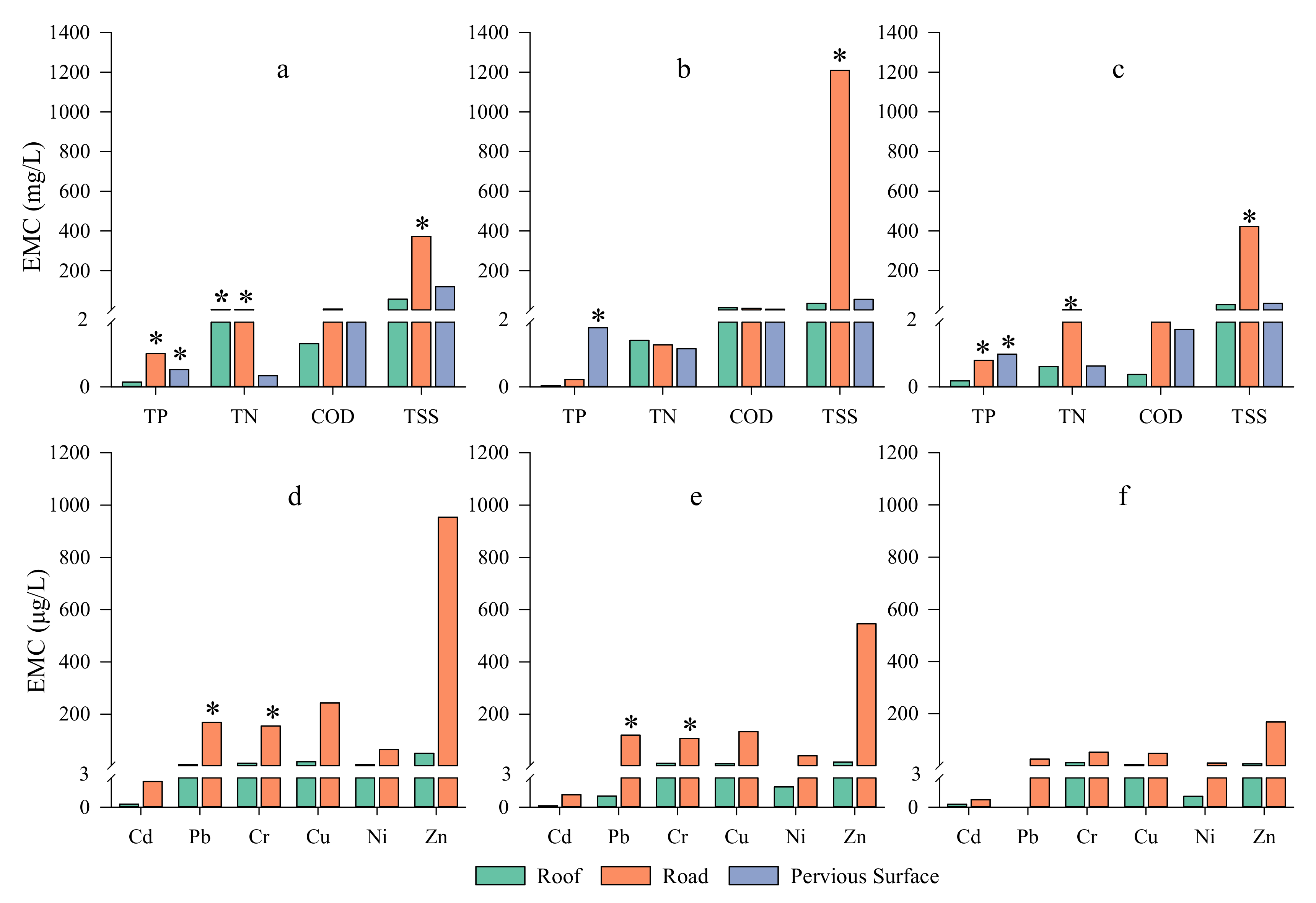 Water 13 01385 g008 Water 13 01385 g008