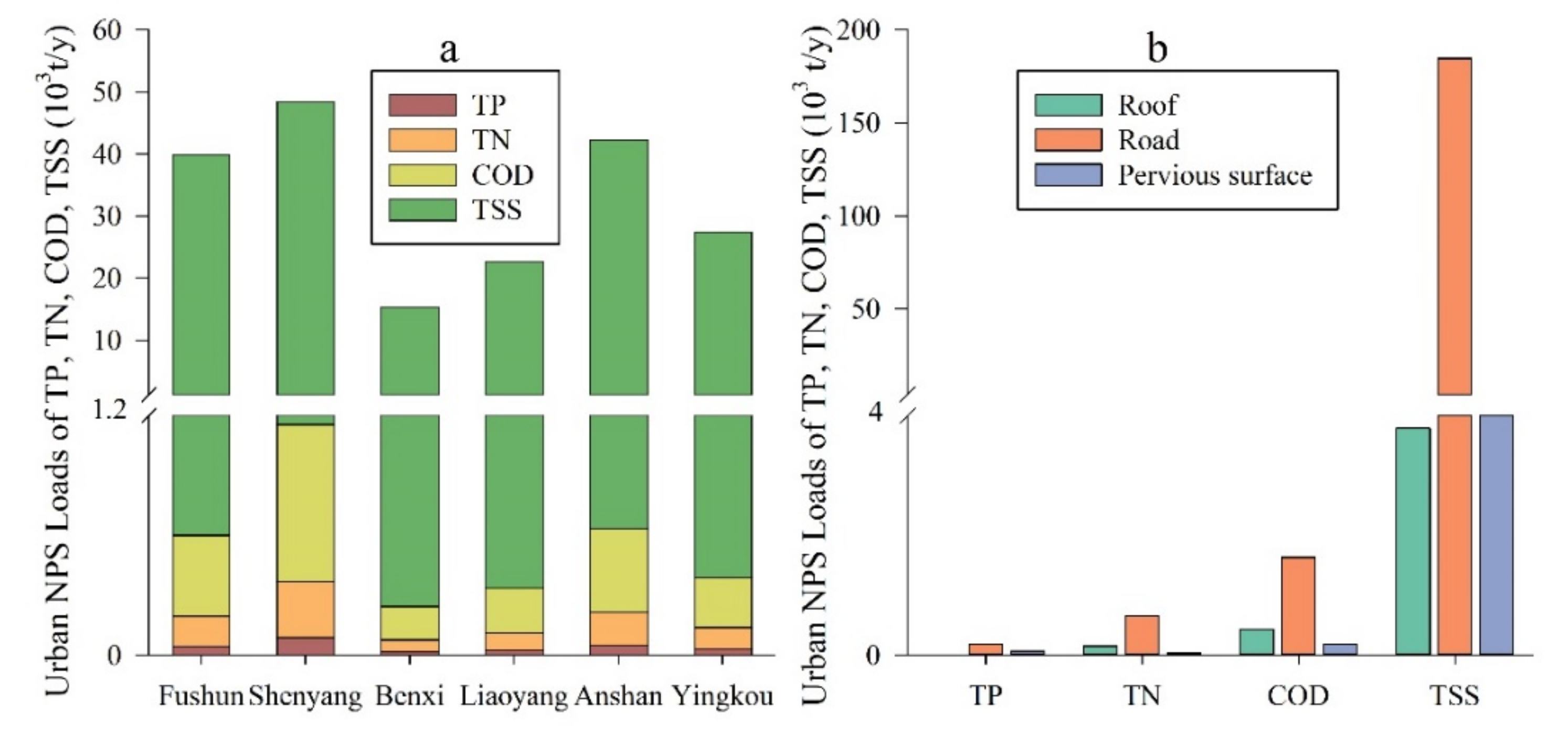 Water 13 01385 g009 Water 13 01385 g009
