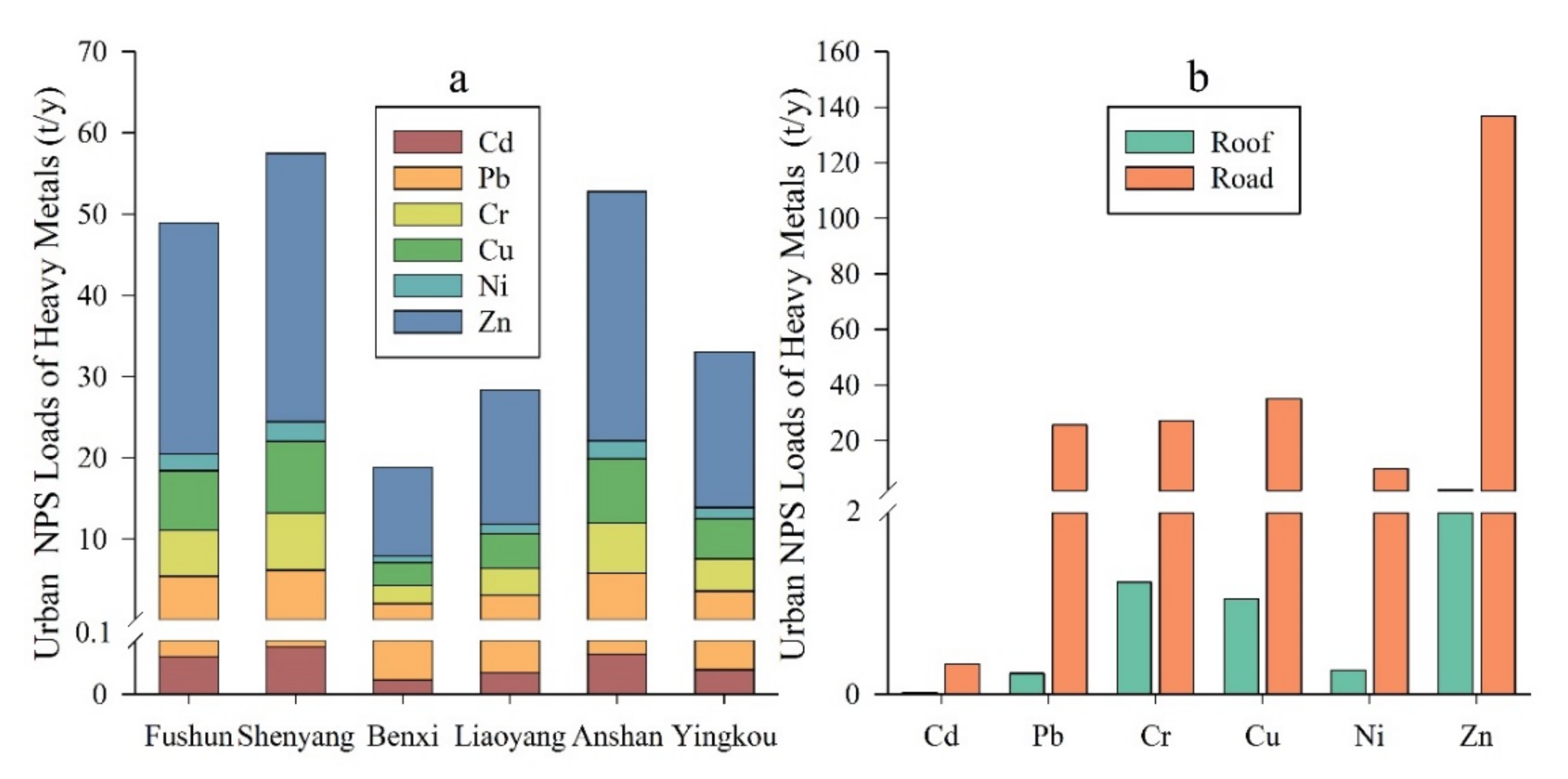 Water 13 01385 g010 Water 13 01385 g010