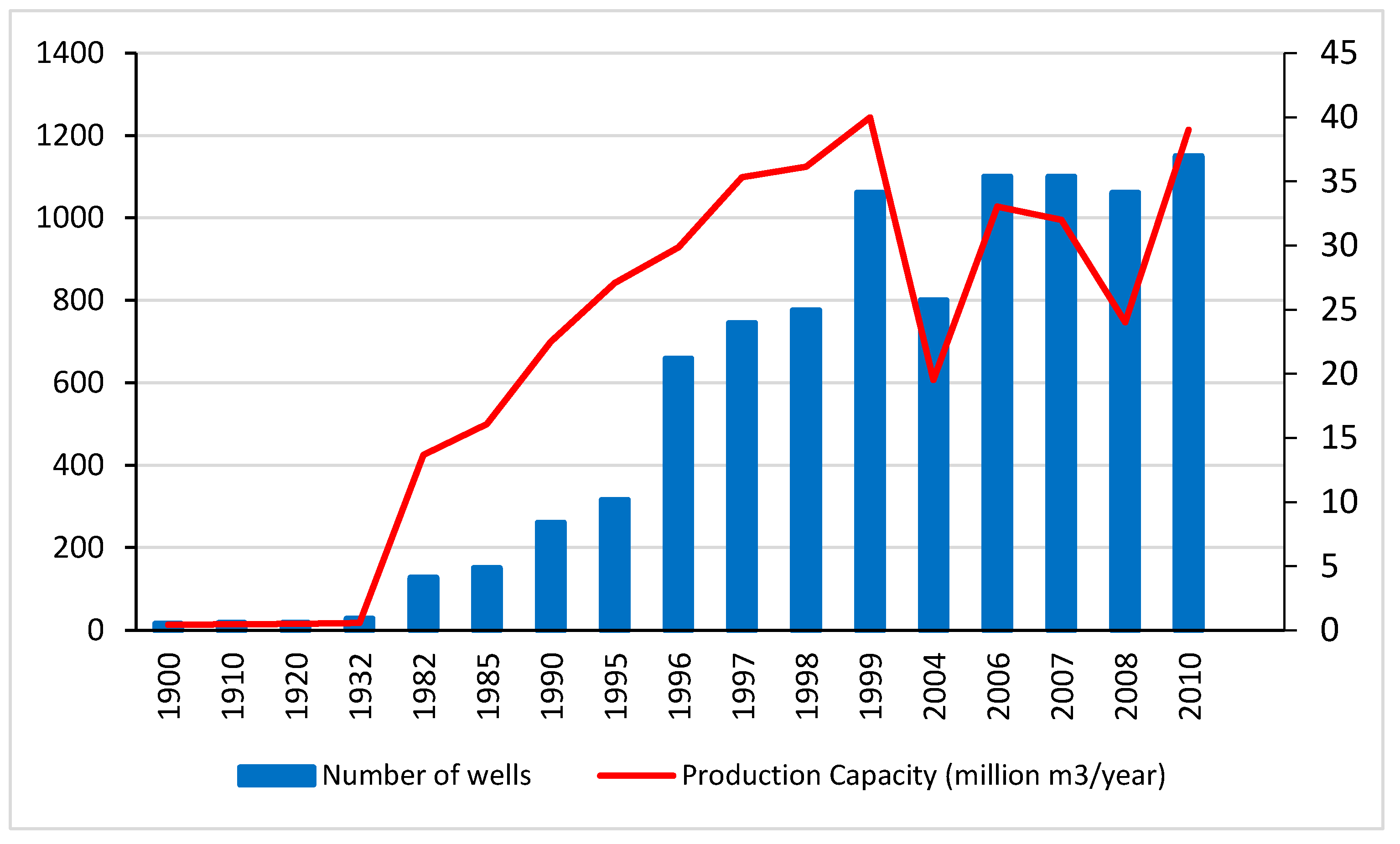 Water 13 01395 g002 Water 13 01395 g002