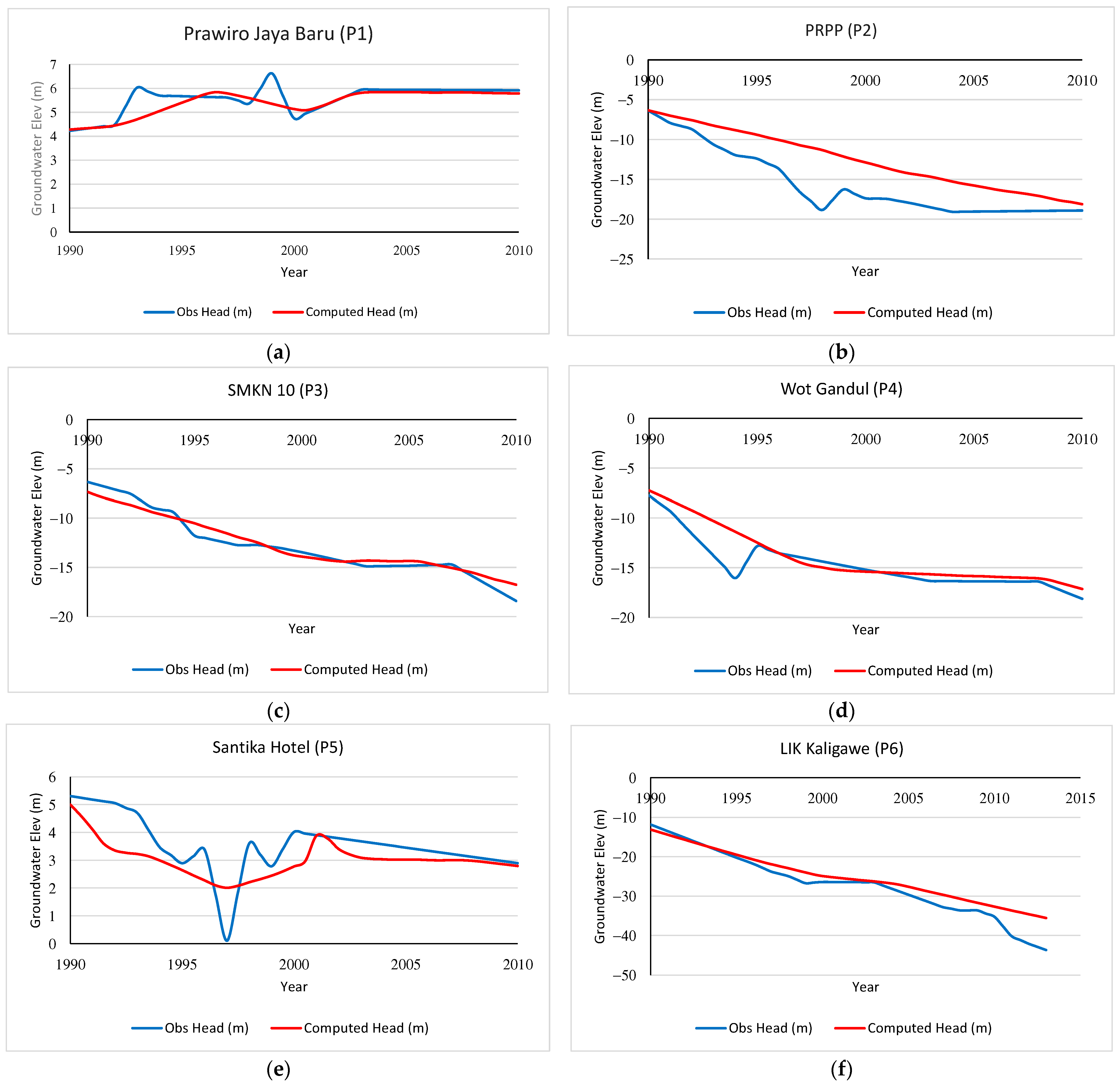 Water 13 01395 g007 Water 13 01395 g007