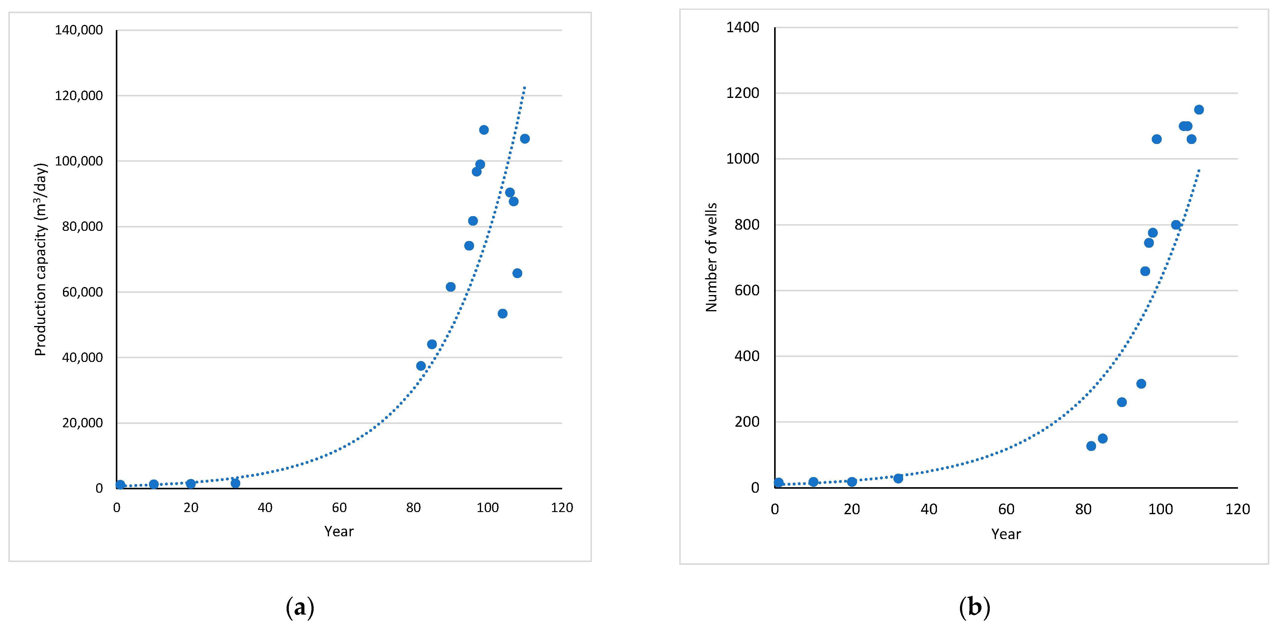Water 13 01395 g008 Water 13 01395 g008